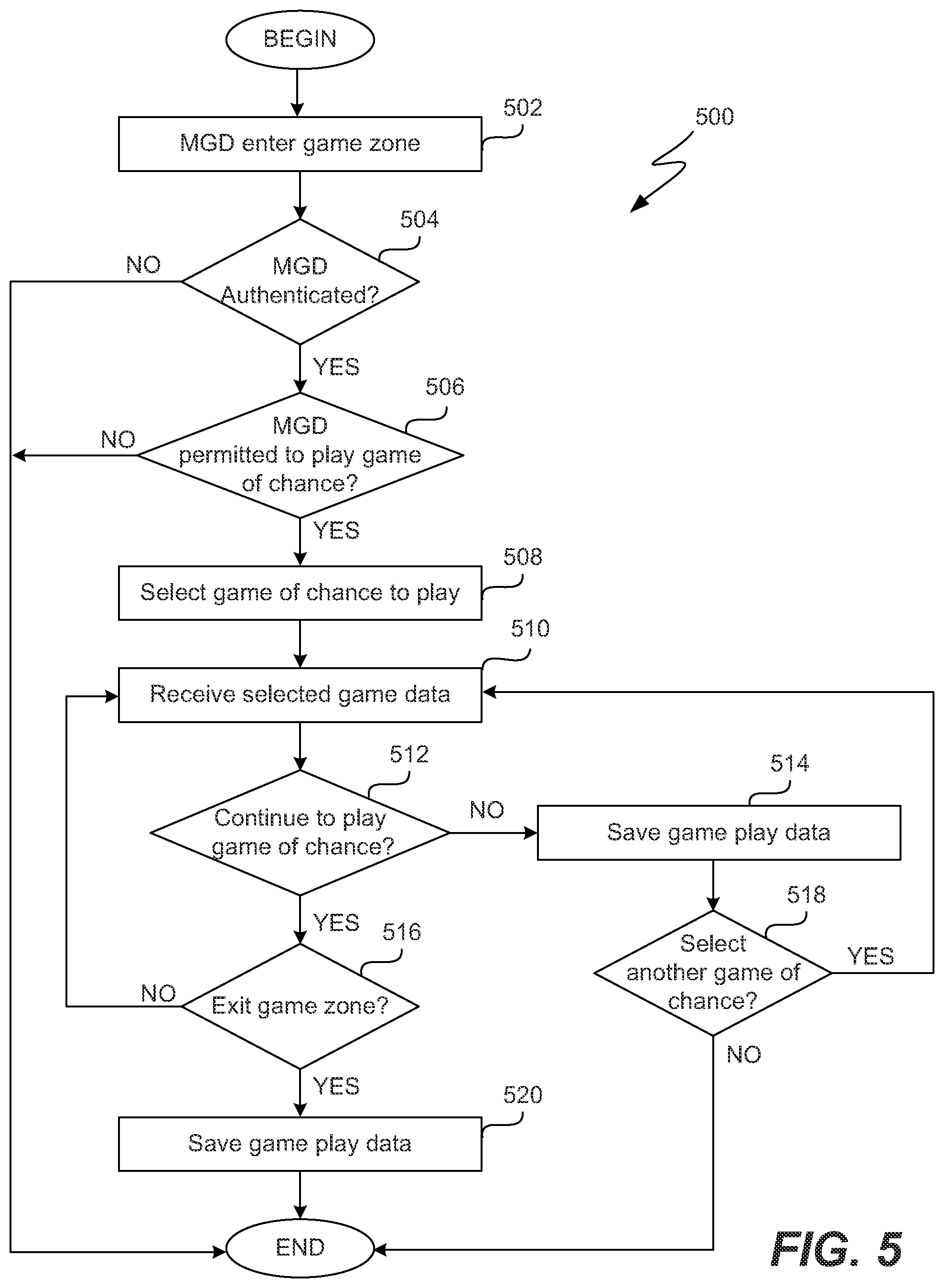Patent US11783666 Figure 6 – Method and system for localized mobile gaming