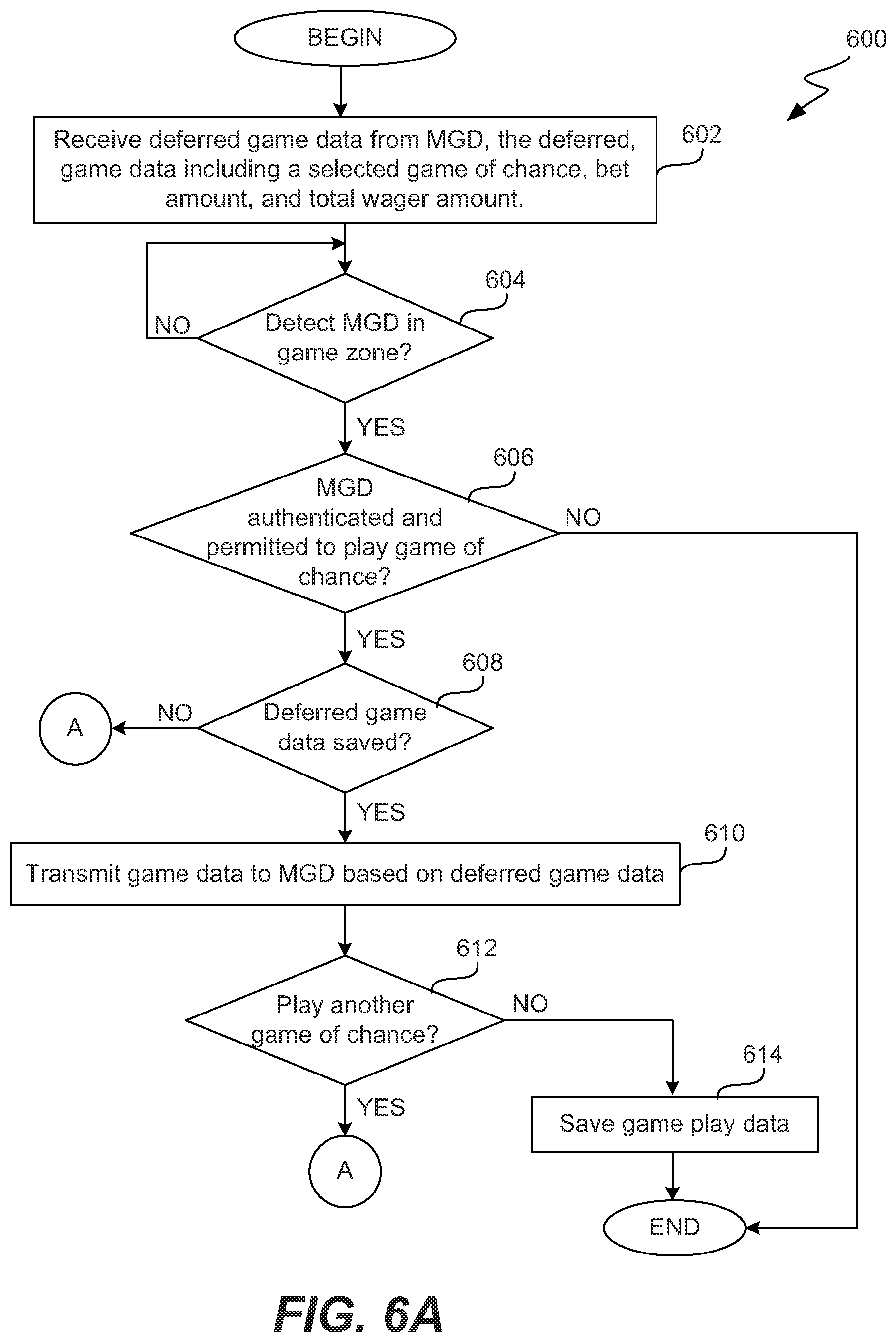 Patent US11783666 Figure 7 – Method and system for localized mobile gaming