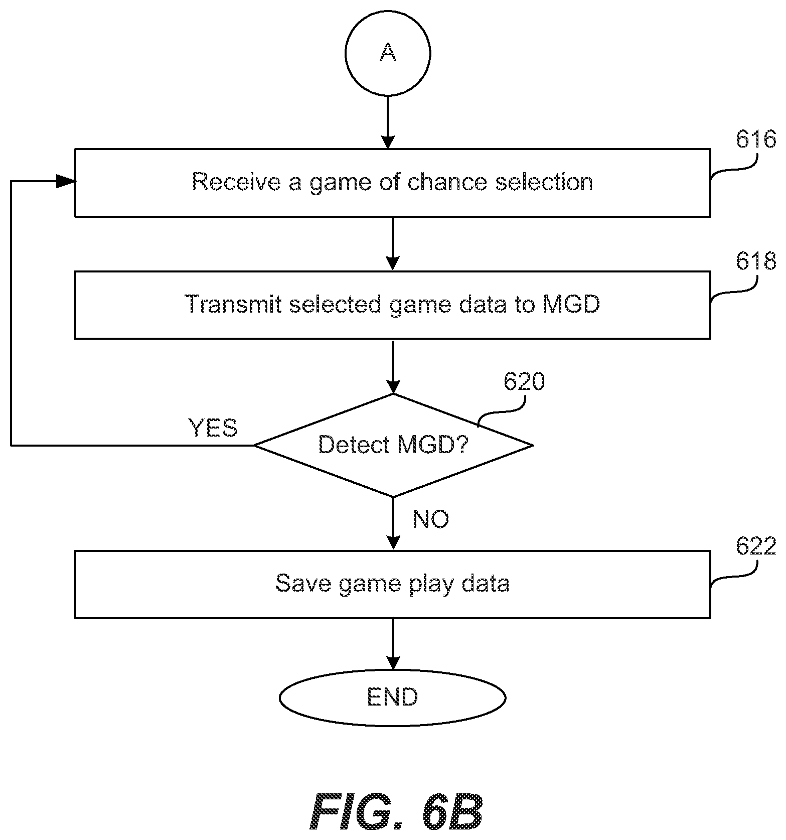 Patent US11783666 Figure 8 – Method and system for localized mobile gaming