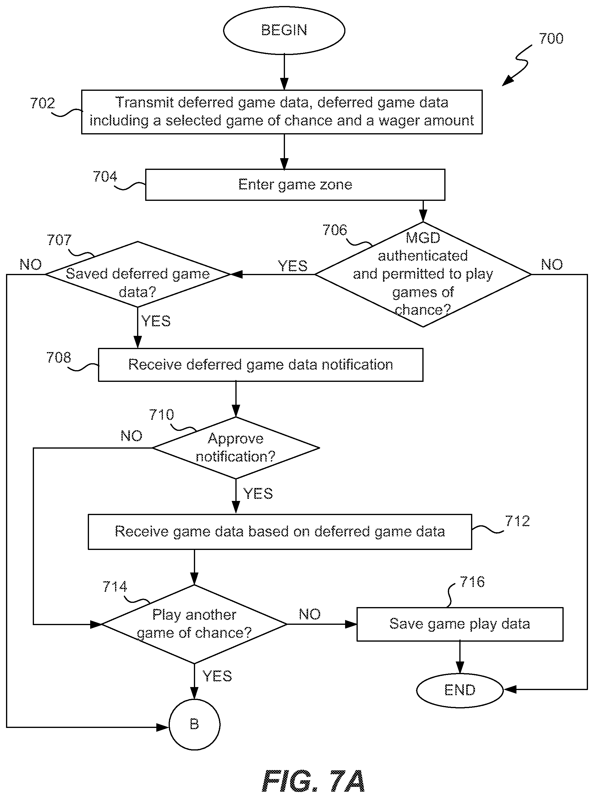 Patent US11783666 Figure 9 – Method and system for localized mobile gaming