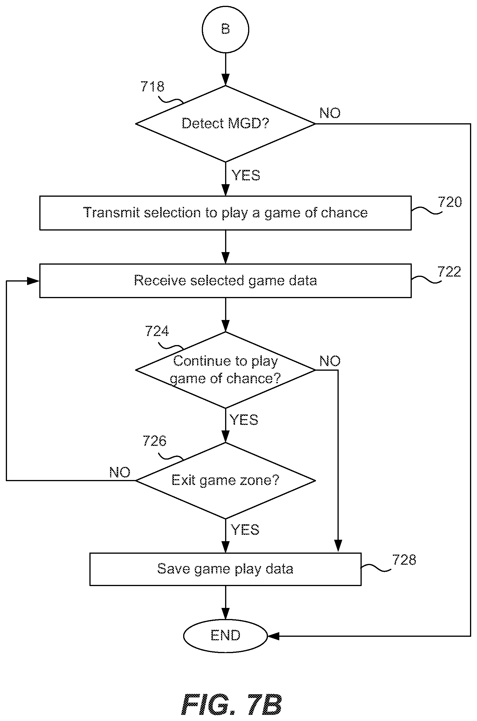 Patent US11783666 Figure 10 – Method and system for localized mobile gaming