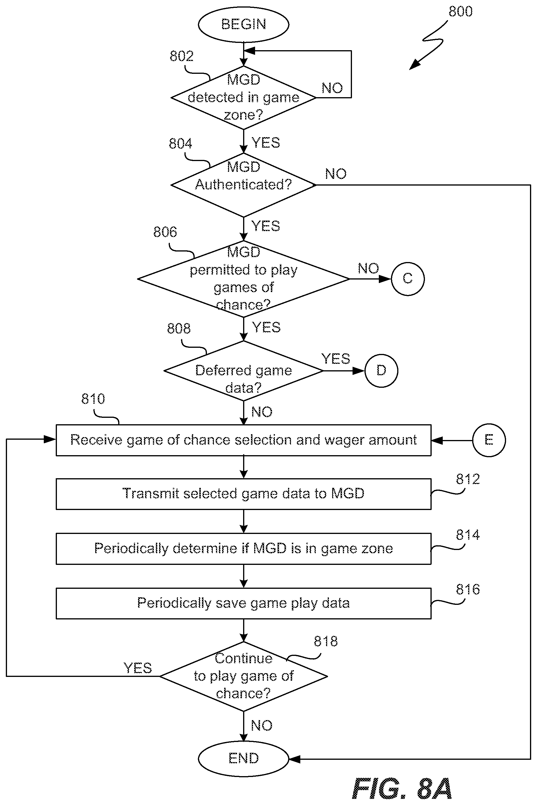 Patent US11783666 Figure 11 – Method and system for localized mobile gaming