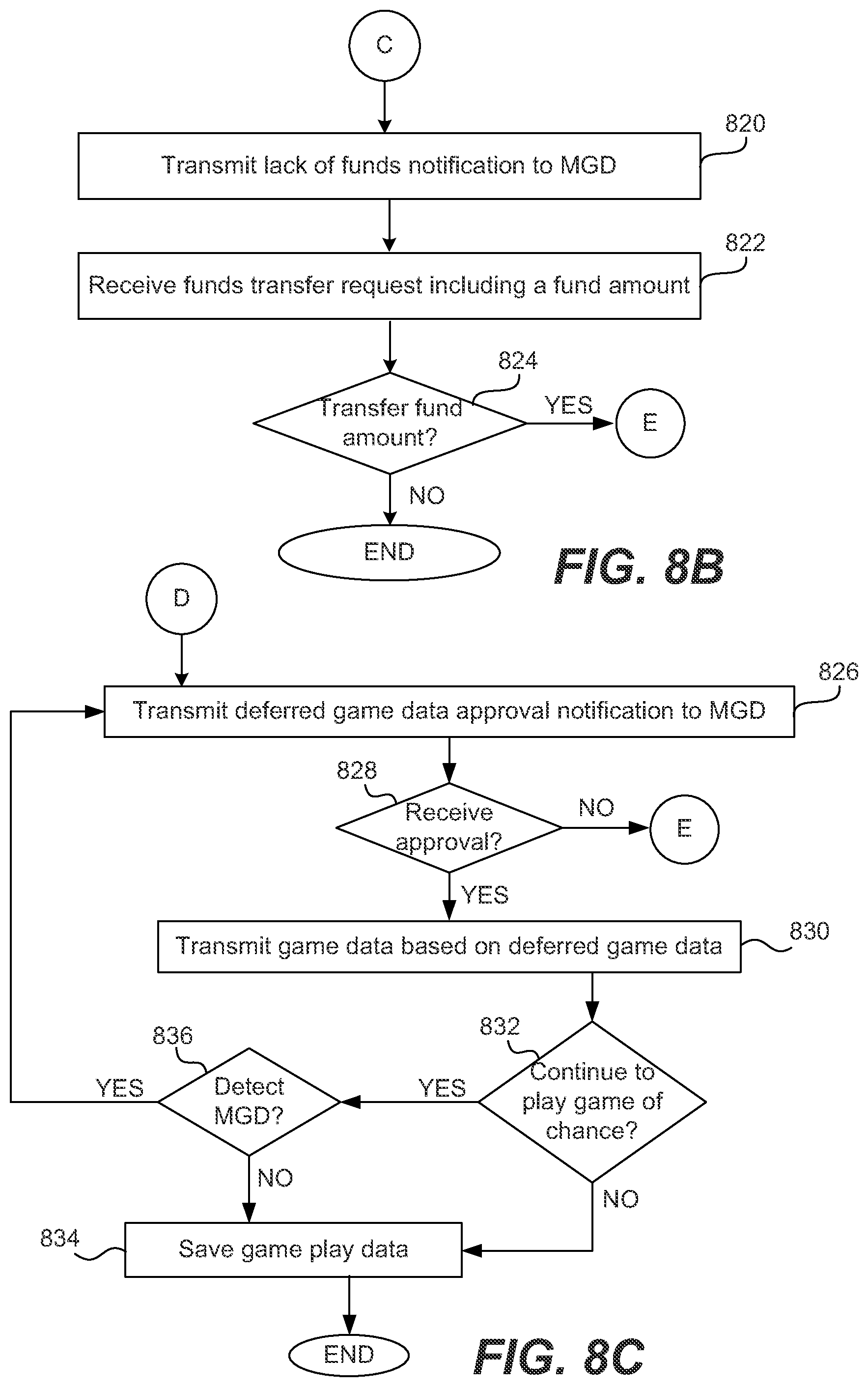 Patent US11783666 Figure 12 – Method and system for localized mobile gaming