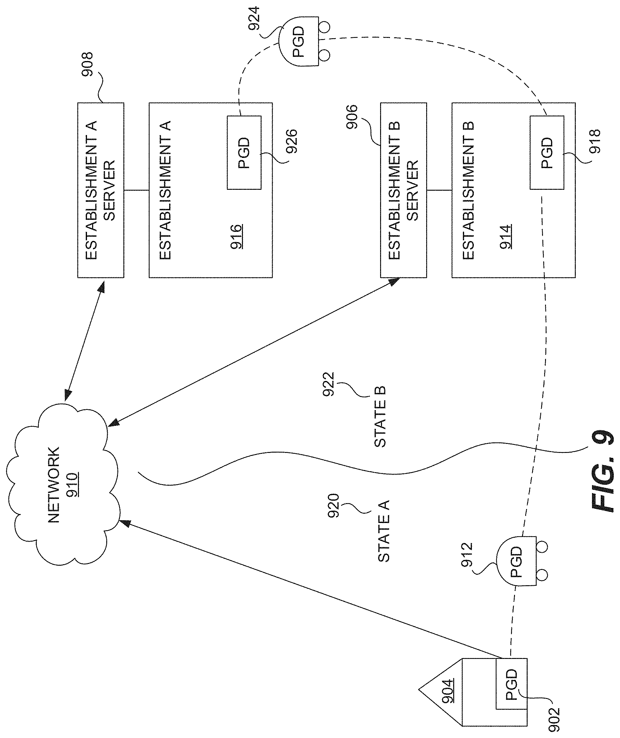 Patent US11783666 Figure 13 – Method and system for localized mobile gaming