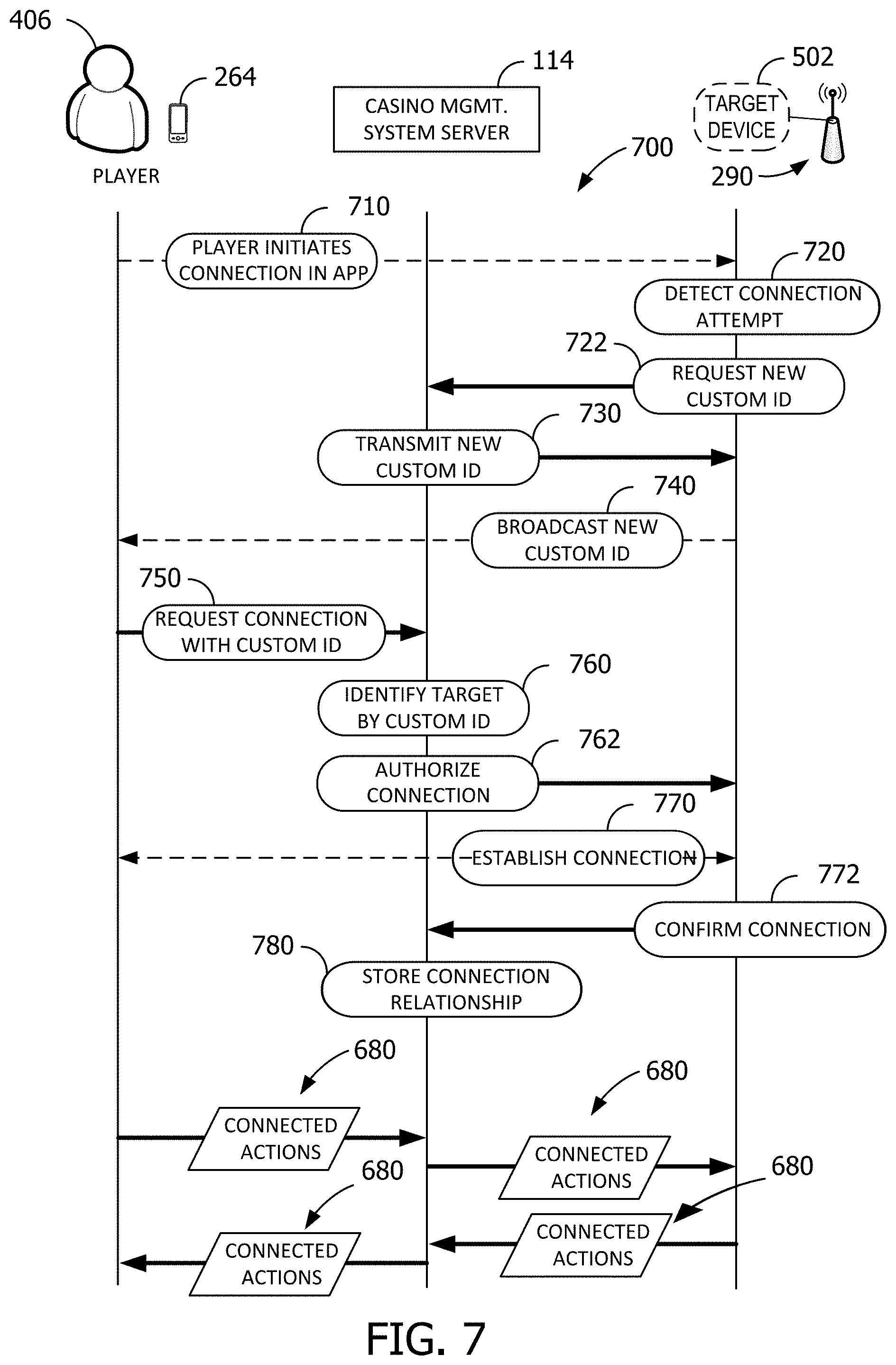 Patent US11783667 Figure 9 – Systems and methods for securely connecting an electronic gaming machine to an end user device