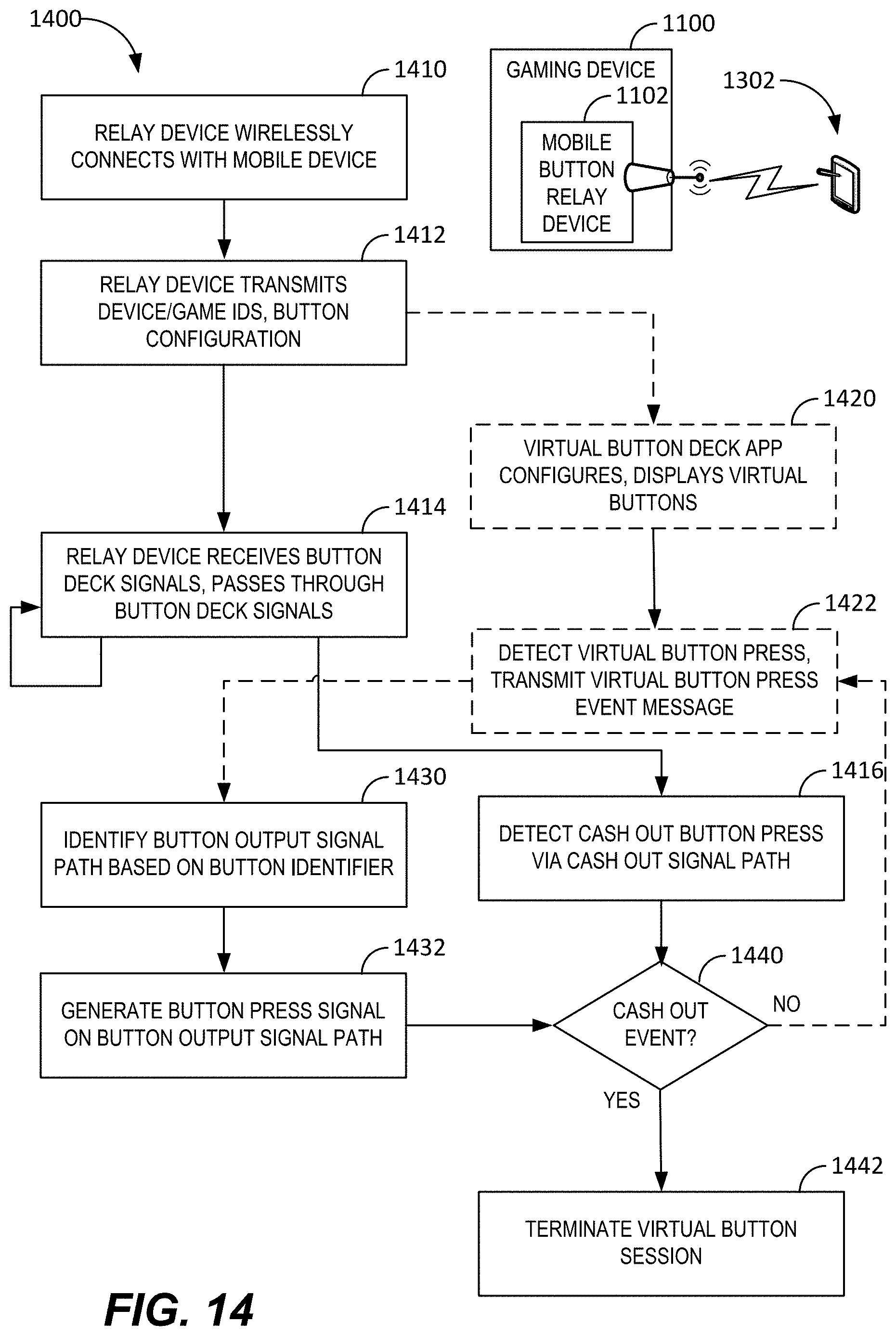Patent US11783667 Figure 16 – Systems and methods for securely connecting an electronic gaming machine to an end user device
