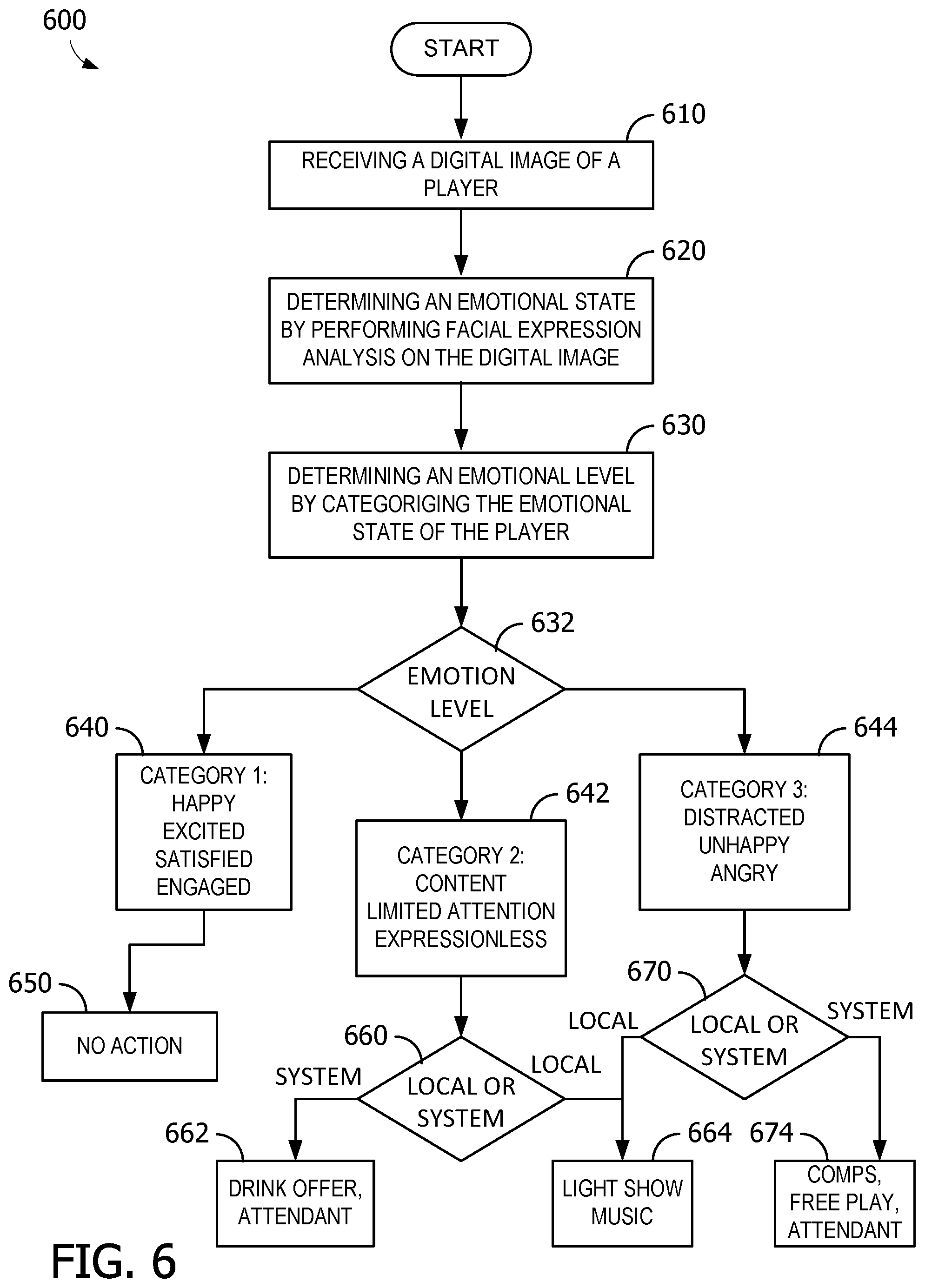 Patent US11783669 Figure 6 – Gaming machine and method for evaluating player reactions