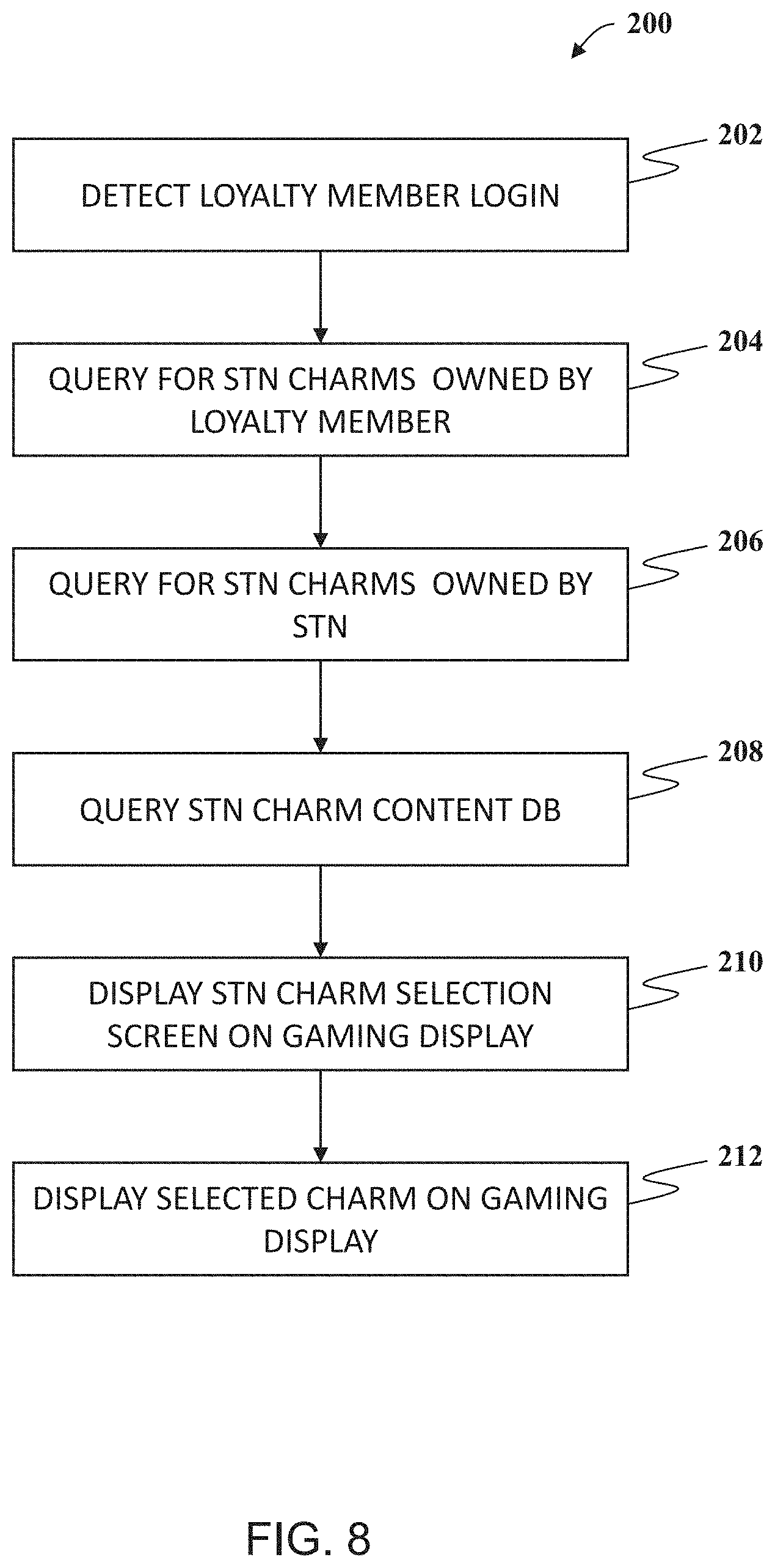 Patent US11783672 Figure 7 – System and methods for operating a casino loyalty computer system to display images of non-fungible tokens associated with blockchain transactions on gaming devices