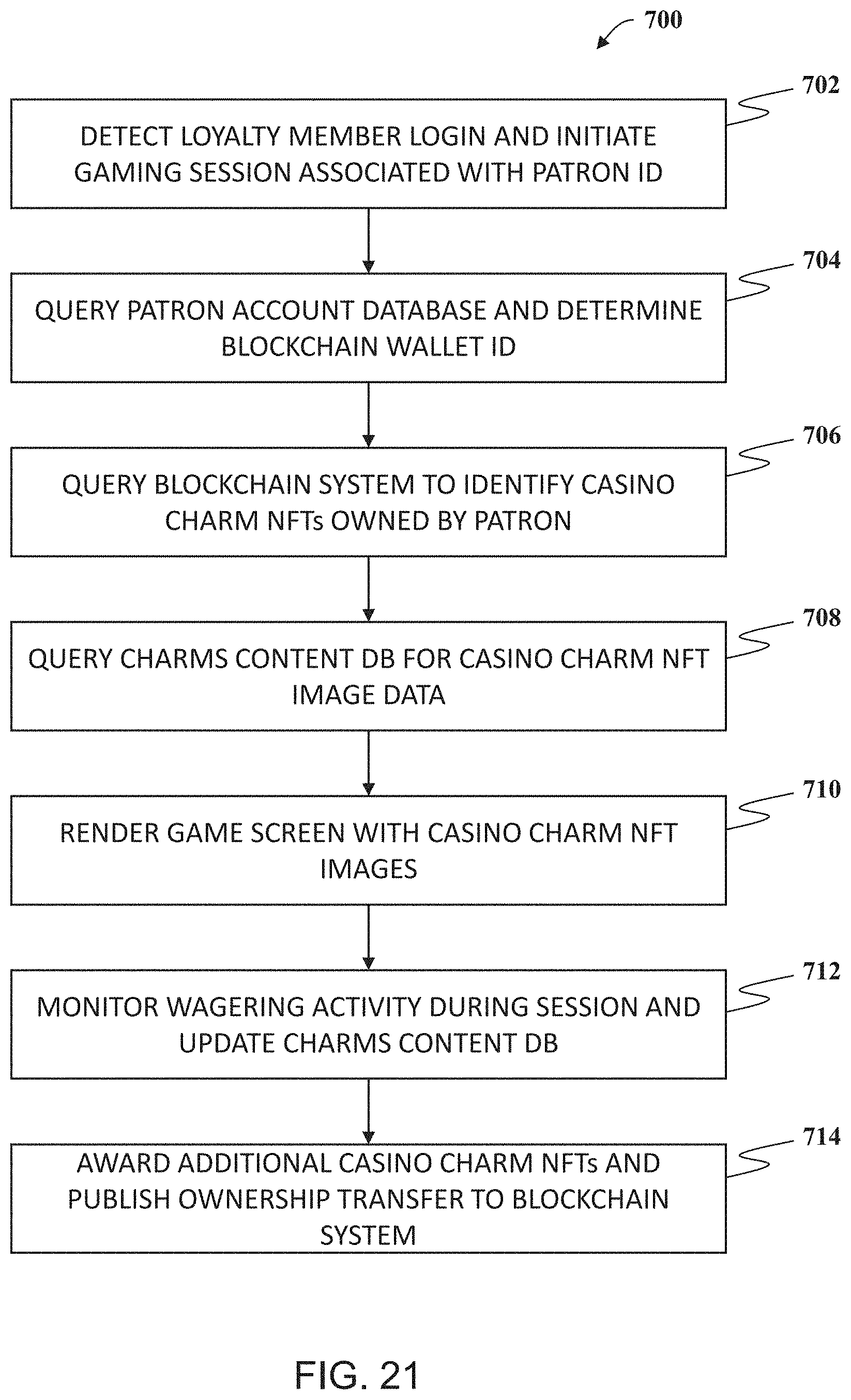 Patent US11783672 Figure 18 – System and methods for operating a casino loyalty computer system to display images of non-fungible tokens associated with blockchain transactions on gaming devices