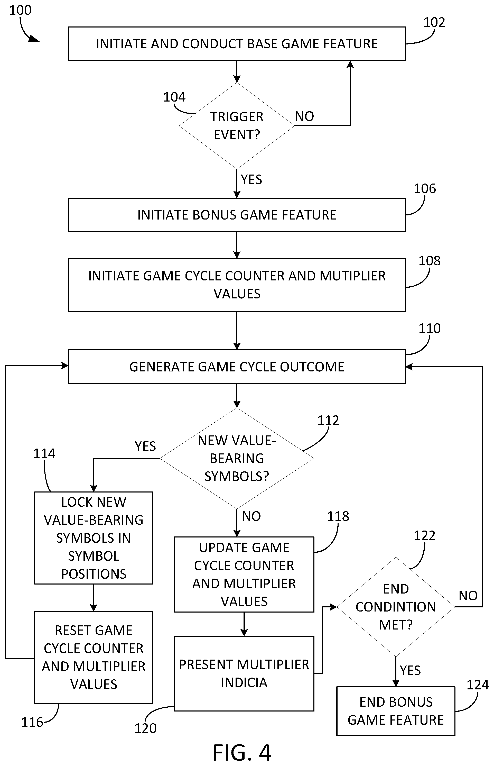 Patent US11783675 Figure 4 – Gaming systems and methods using dynamic modifiers