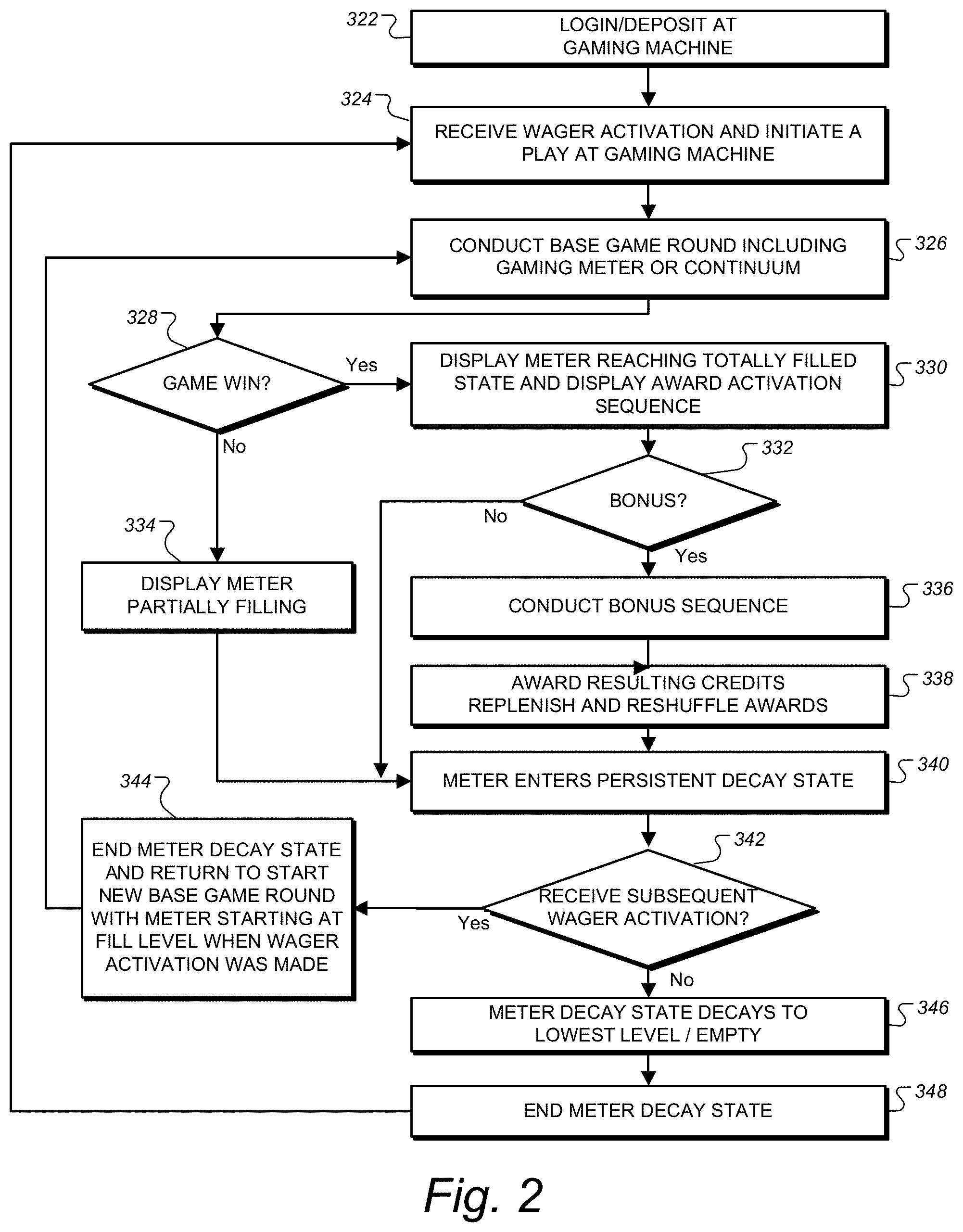 Patent US11783676 Figure 3 – Gaming machine and method having persistent continuum feature
