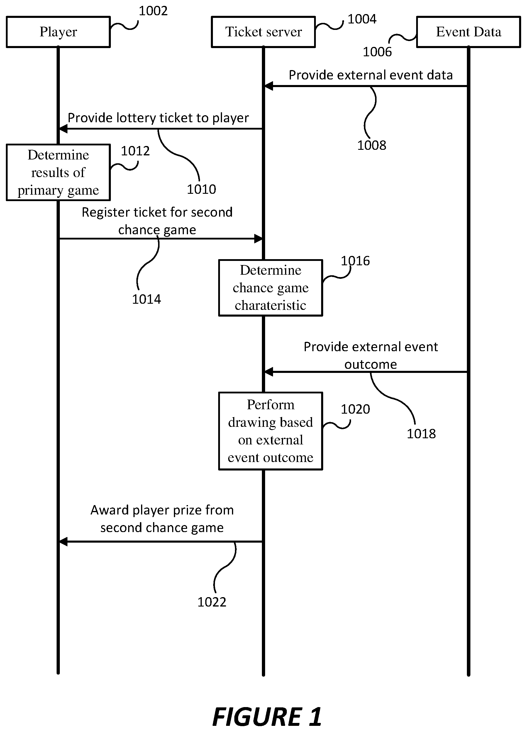 Patent US11783677 Figure 1 – Event based second chance or raffle based on external event background of the inventive concept