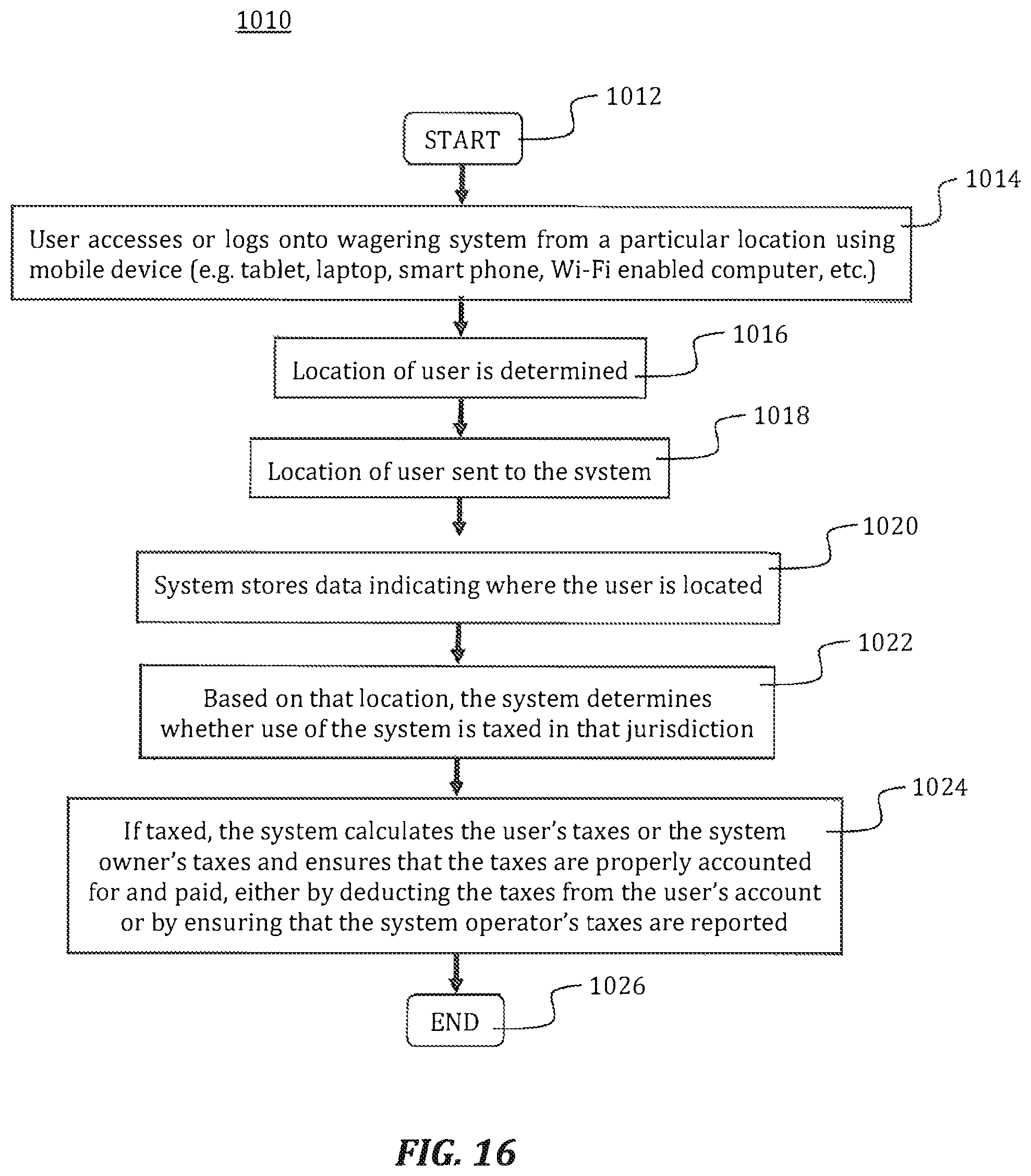 Patent US11783679 Figure 13 – Location-based wagering via remote devices