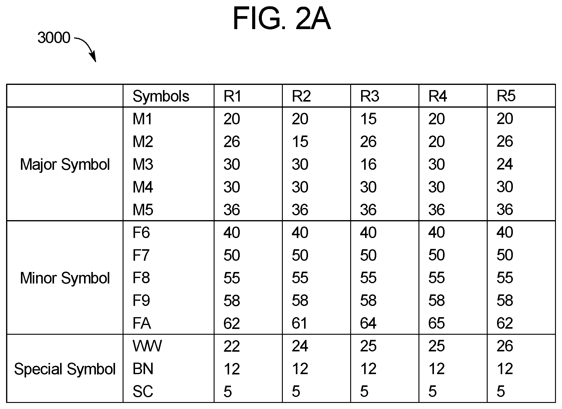 Patent US11783680 Figure 3 – Player game symbol combinations used for subsequent player versus player challenges