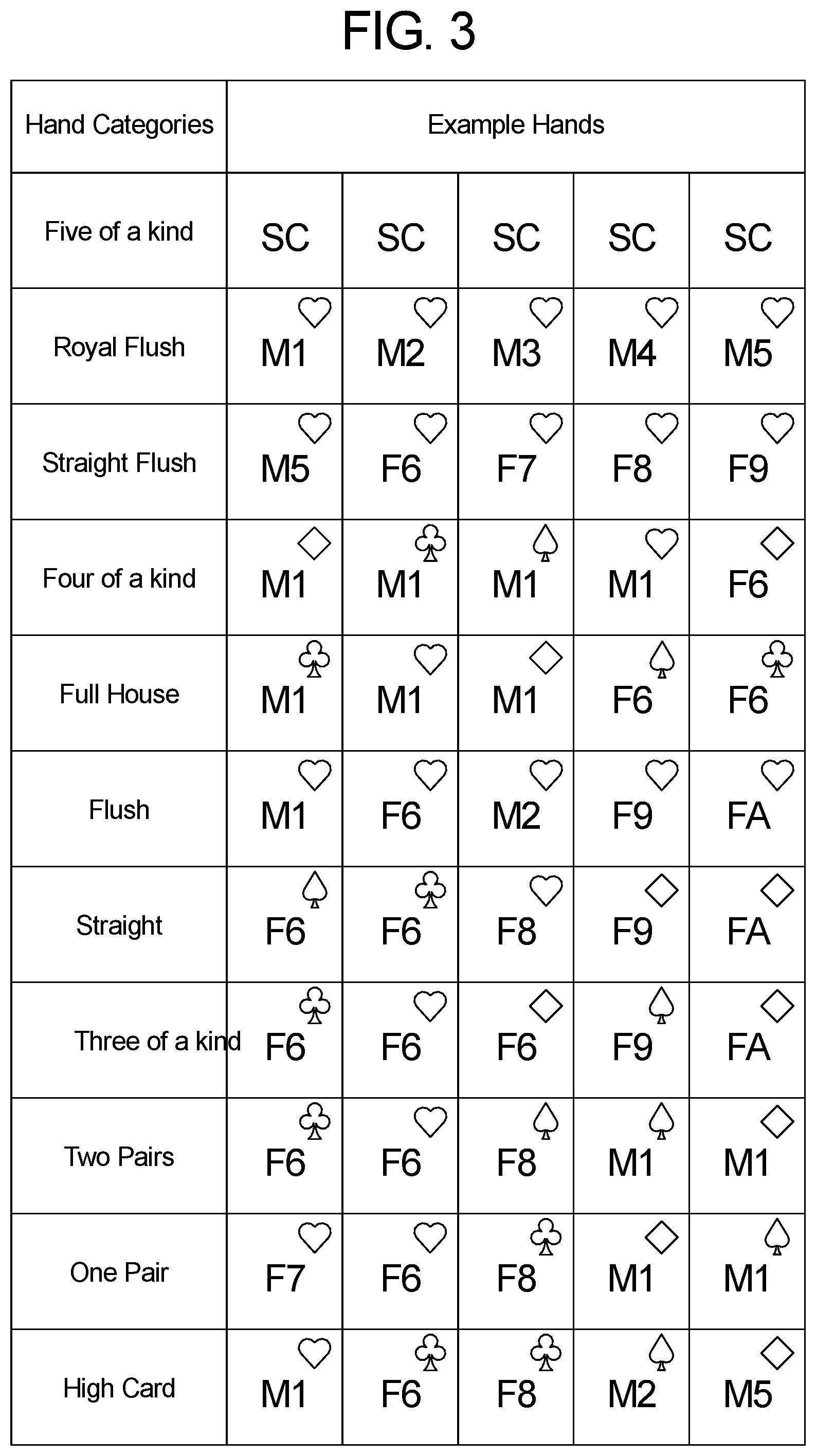 Patent US11783680 Figure 5 – Player game symbol combinations used for subsequent player versus player challenges