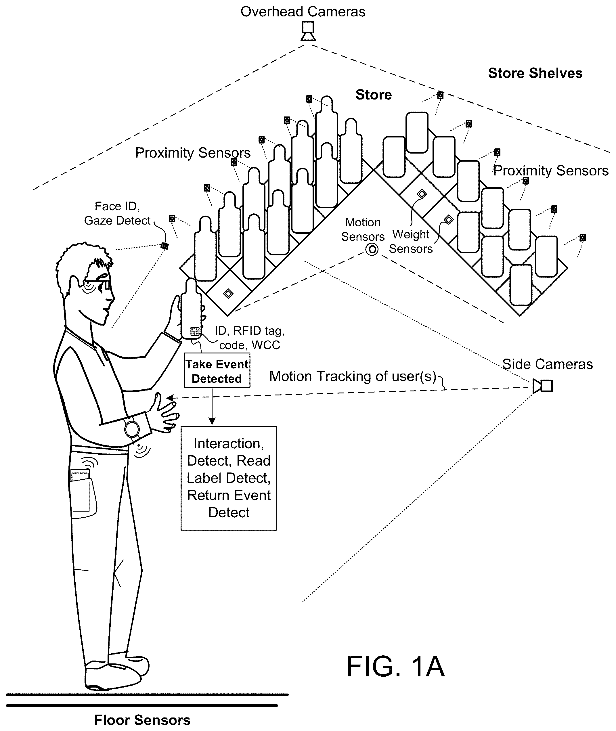 Patent US11783682 Figure 1 – Artificial intelligence systems and methods for cashierless tracking and feedback