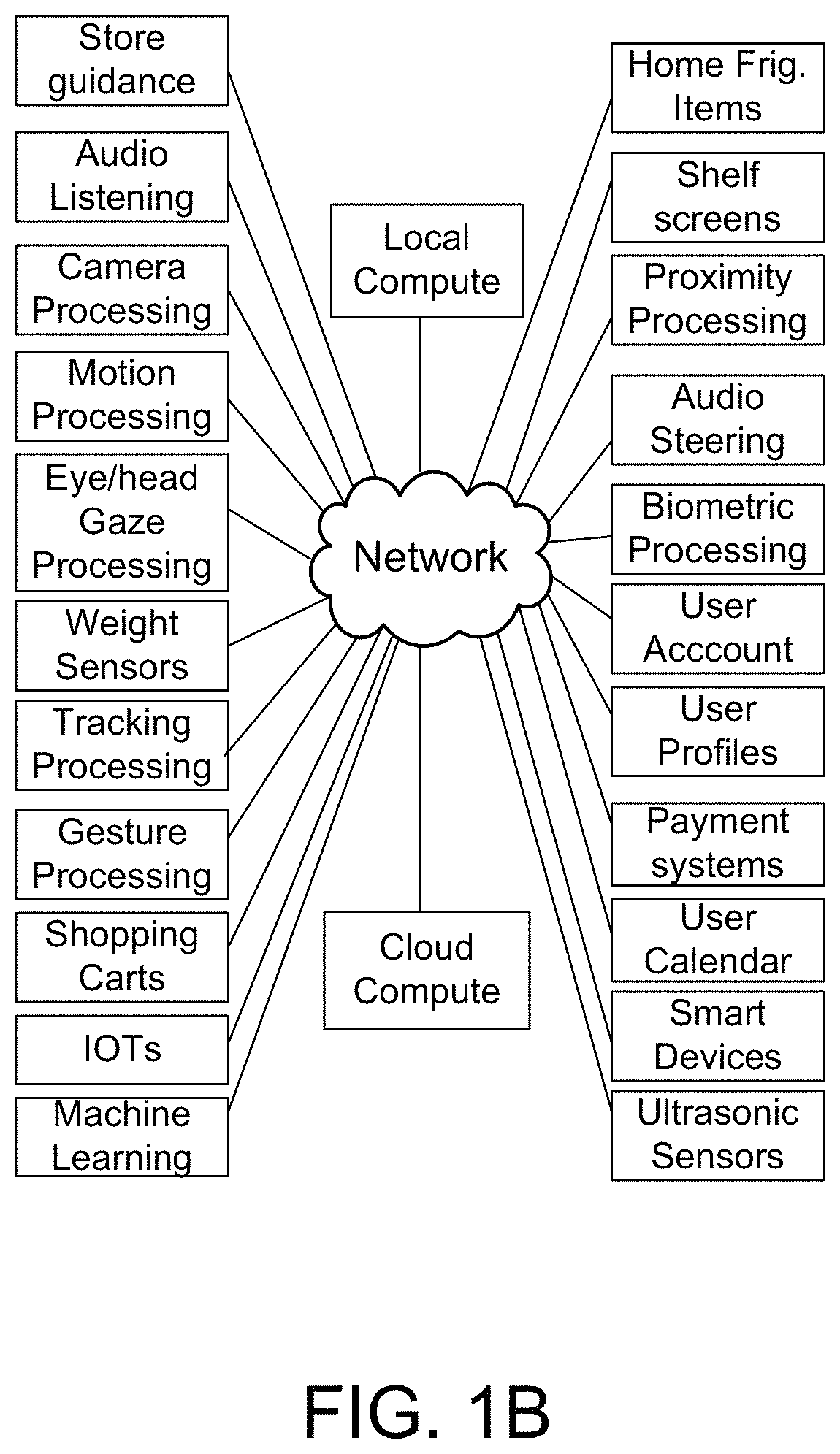 Patent US11783682 Figure 2 – Artificial intelligence systems and methods for cashierless tracking and feedback