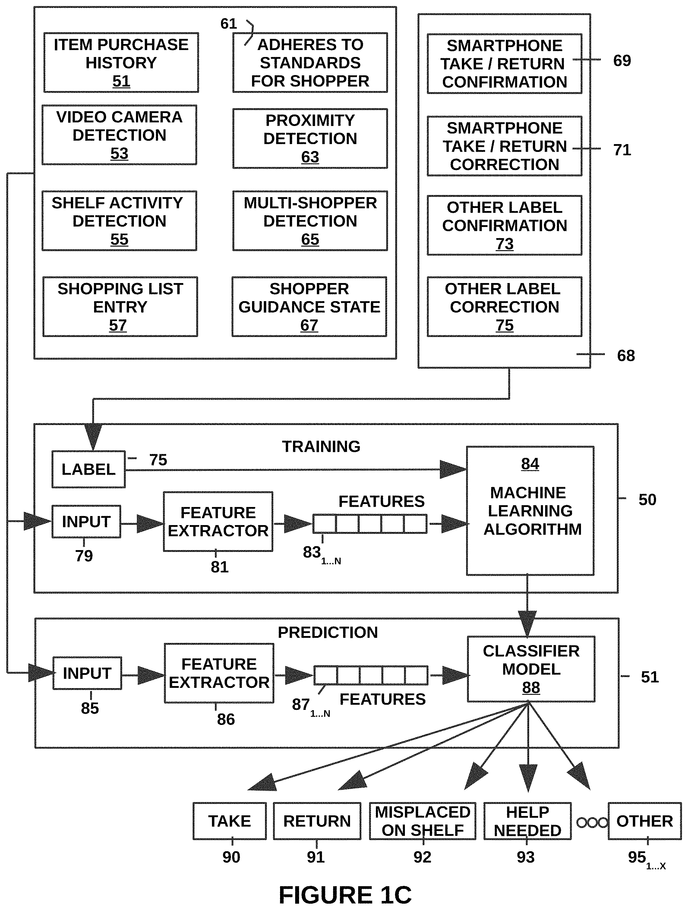 Patent US11783682 Figure 3 – Artificial intelligence systems and methods for cashierless tracking and feedback
