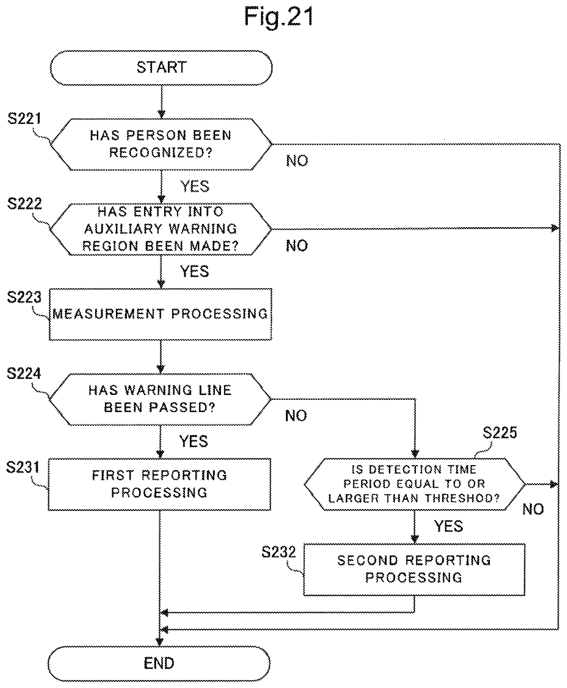 Patent US11783685 Figure 15 – Intrusion detection system, intrusion detection method, and computer-readable medium
