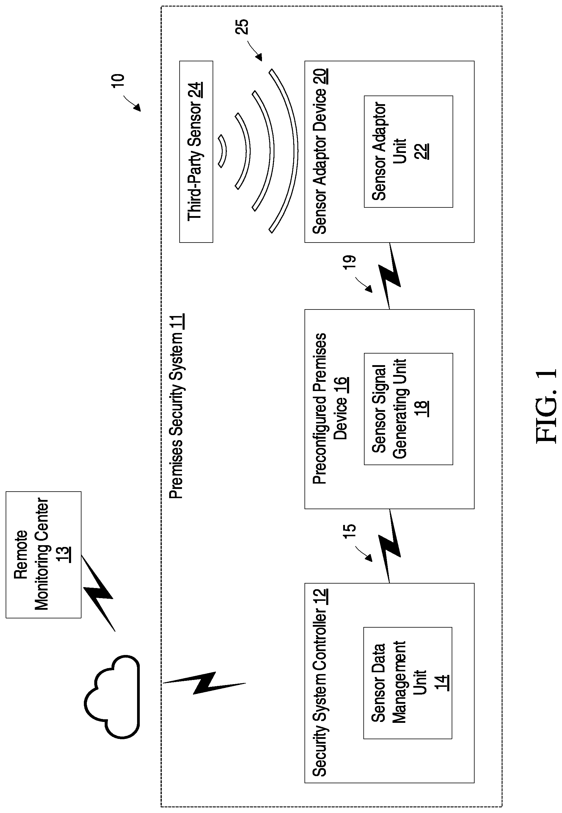 Patent US11783687 Figure 1 – Security adaptor devices for a third-party sensors in premises security systems