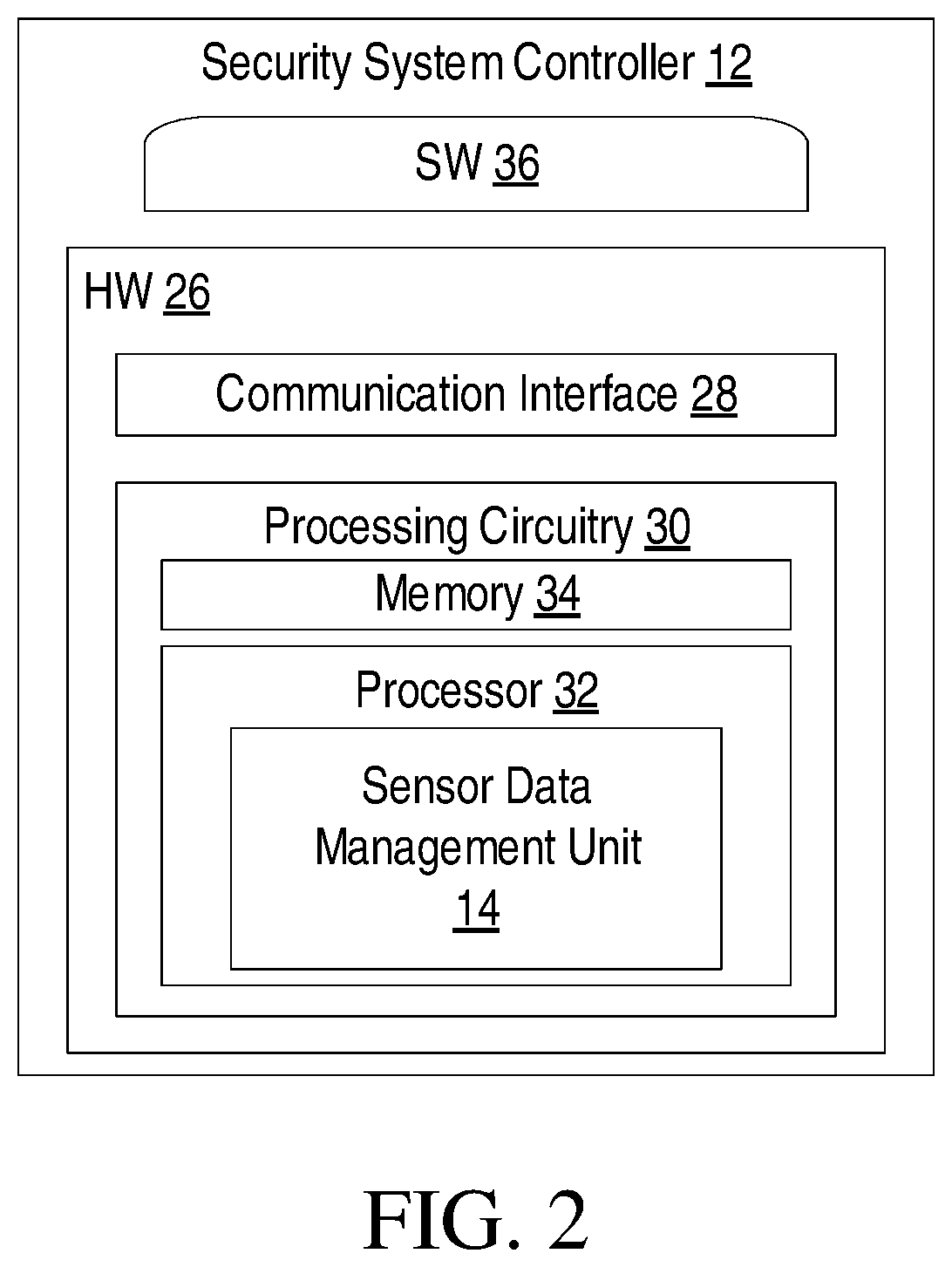 Patent US11783687 Figure 2 – Security adaptor devices for a third-party sensors in premises security systems