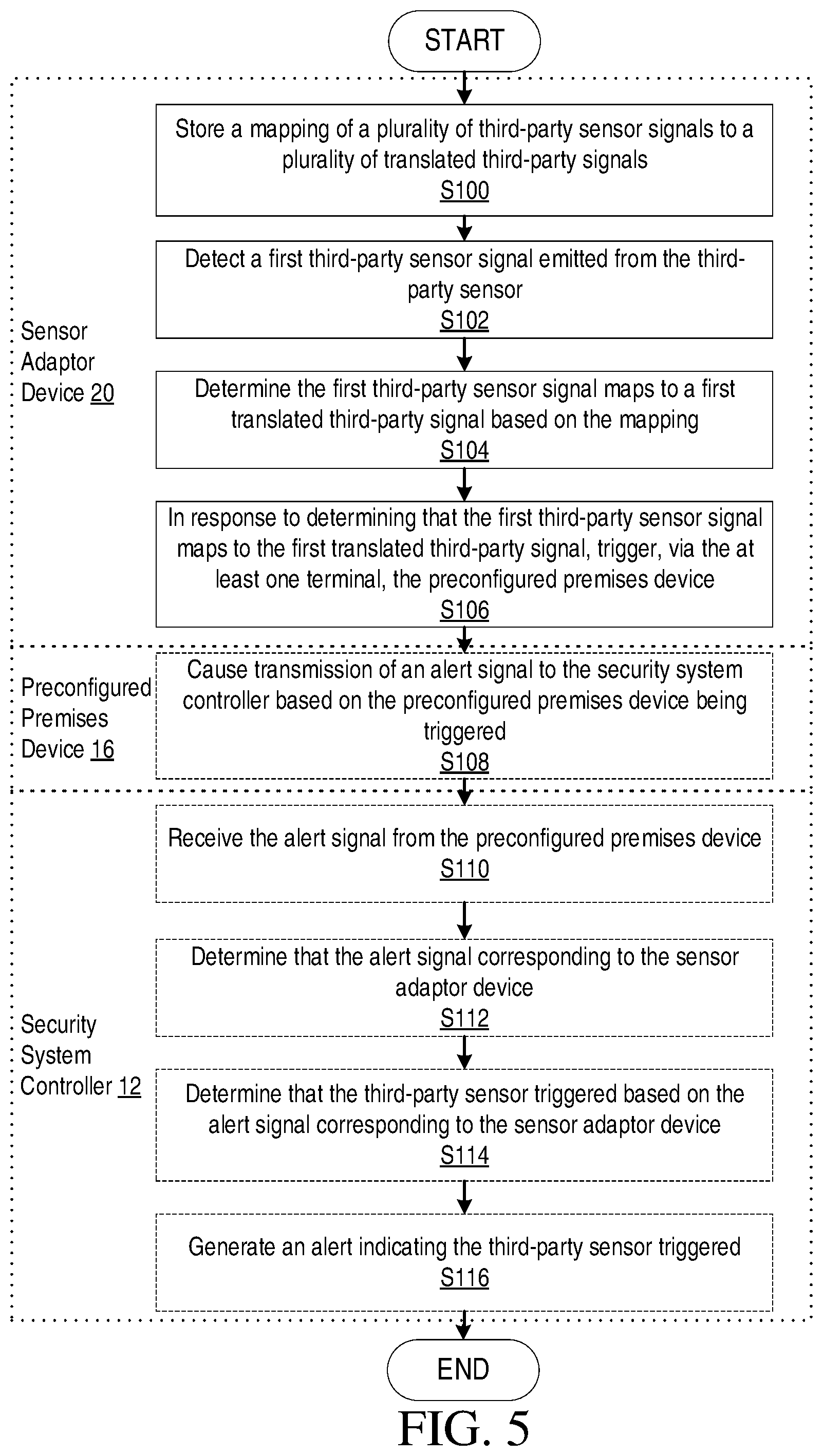 Patent US11783687 Figure 4 – Security adaptor devices for a third-party sensors in premises security systems