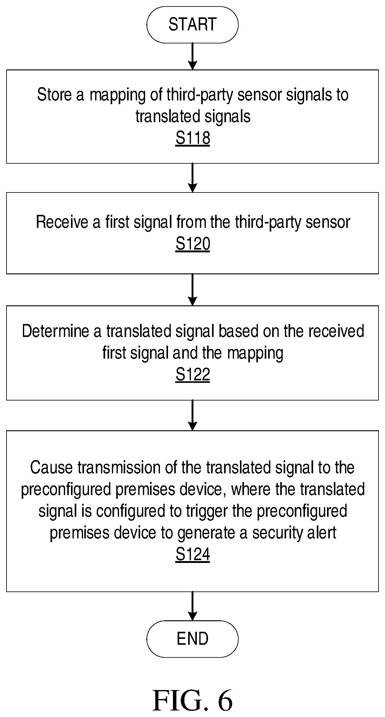 Patent US11783687 Figure 5 – Security adaptor devices for a third-party sensors in premises security systems