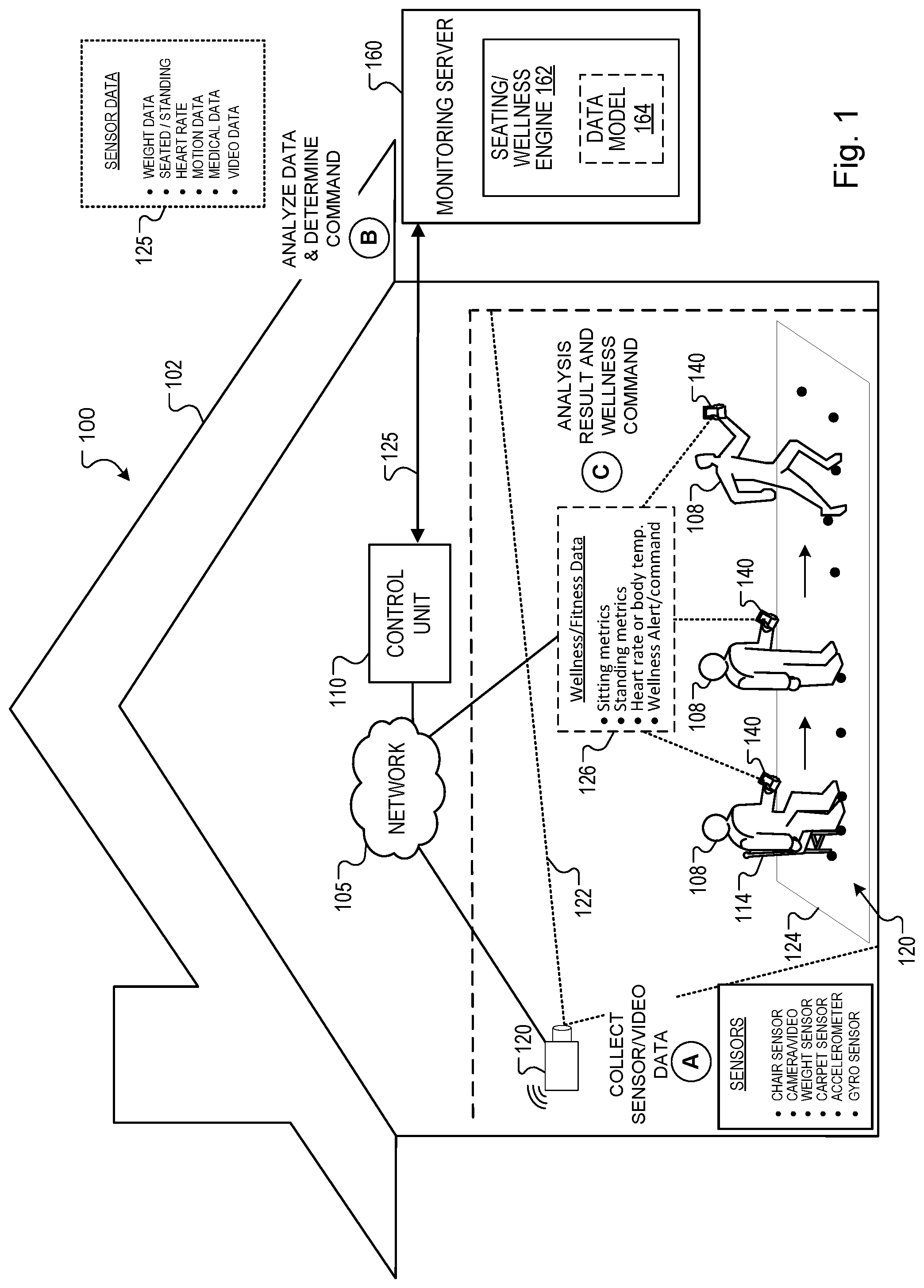 Patent US11783689 Figure 1 – Intelligent seating for wellness monitoring