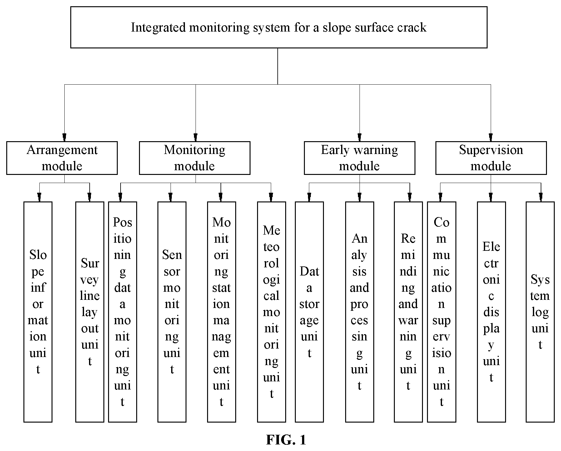 Patent US11783691 Figure 1 – Beidou communication-based integrated monitoring system for slope surface crack