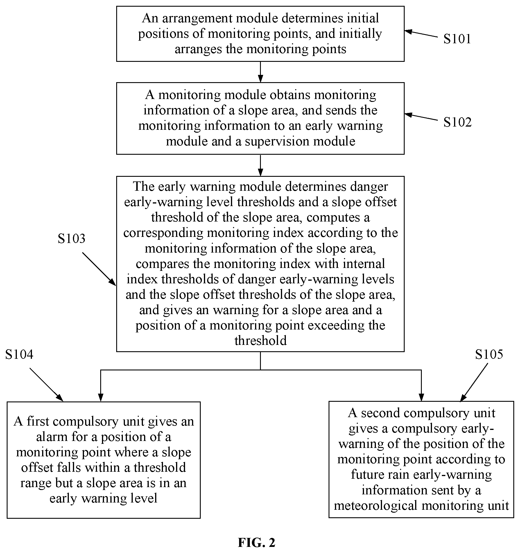 Patent US11783691 Figure 2 – Beidou communication-based integrated monitoring system for slope surface crack