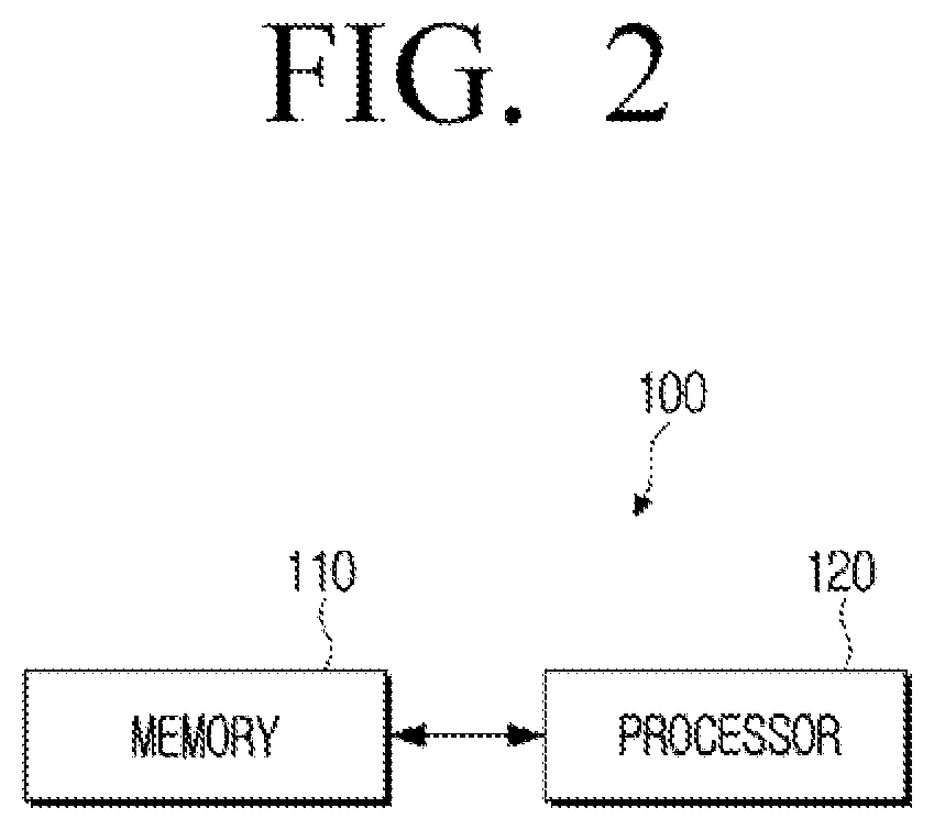 Patent US11783692 Figure 2 – Electronic apparatus and controlling method thereof