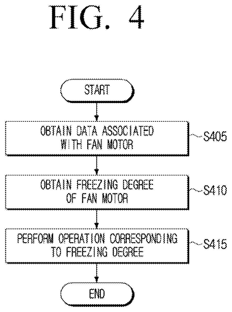 Patent US11783692 Figure 4 – Electronic apparatus and controlling method thereof