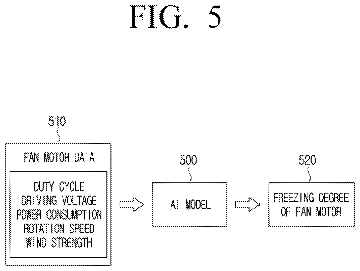 Patent US11783692 Figure 5 – Electronic apparatus and controlling method thereof