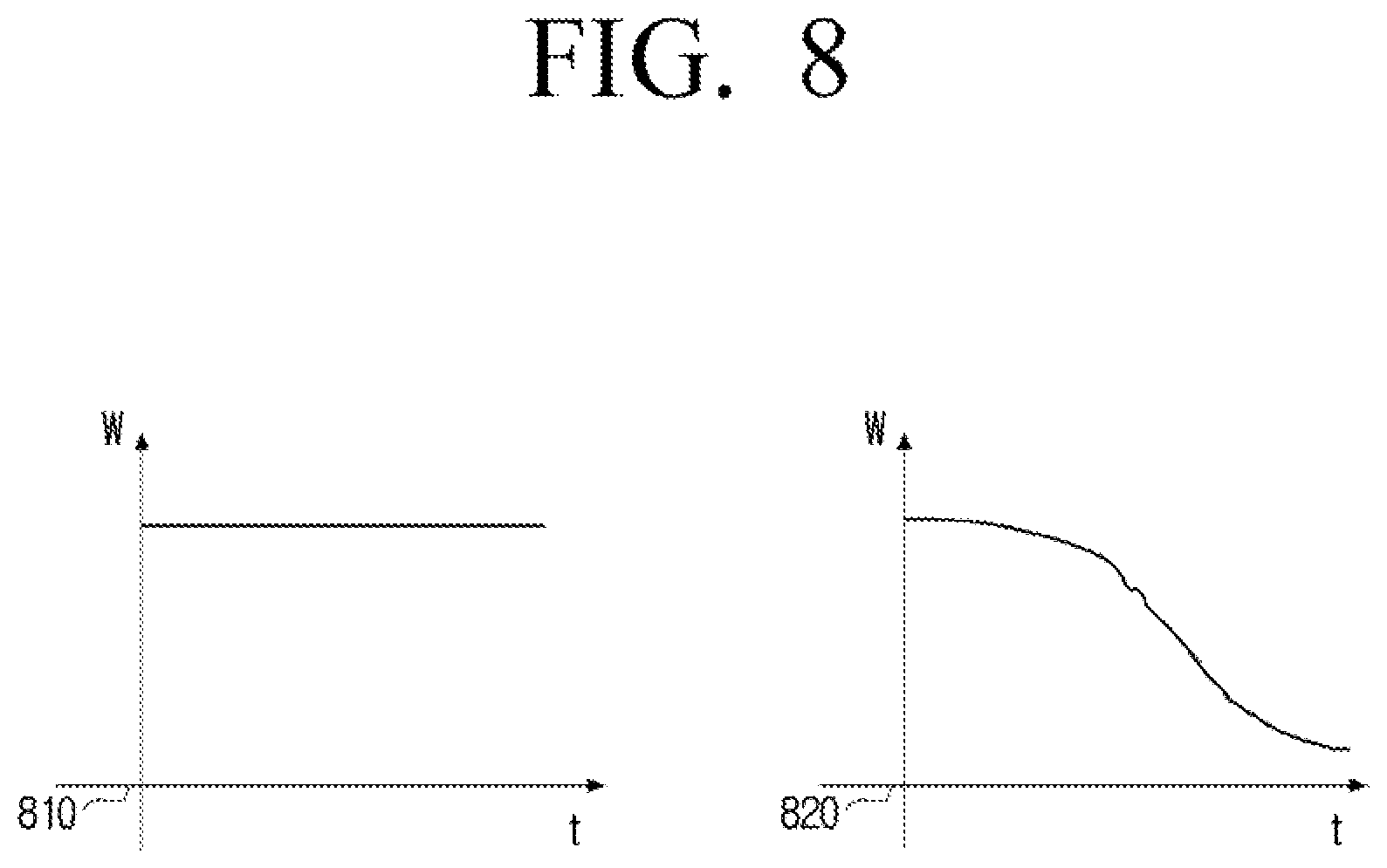 Patent US11783692 Figure 8 – Electronic apparatus and controlling method thereof