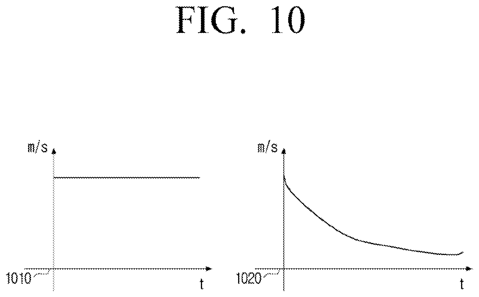 Patent US11783692 Figure 10 – Electronic apparatus and controlling method thereof