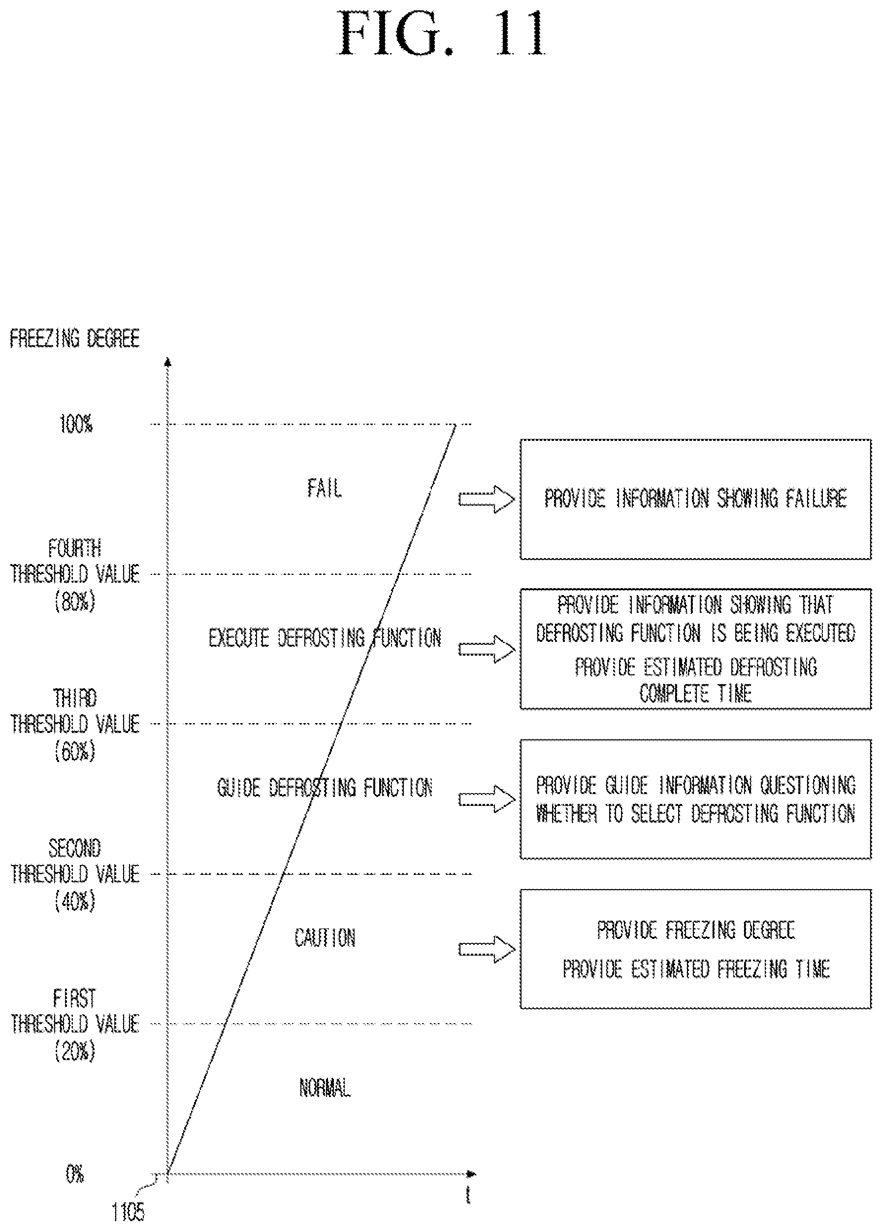 Patent US11783692 Figure 11 – Electronic apparatus and controlling method thereof