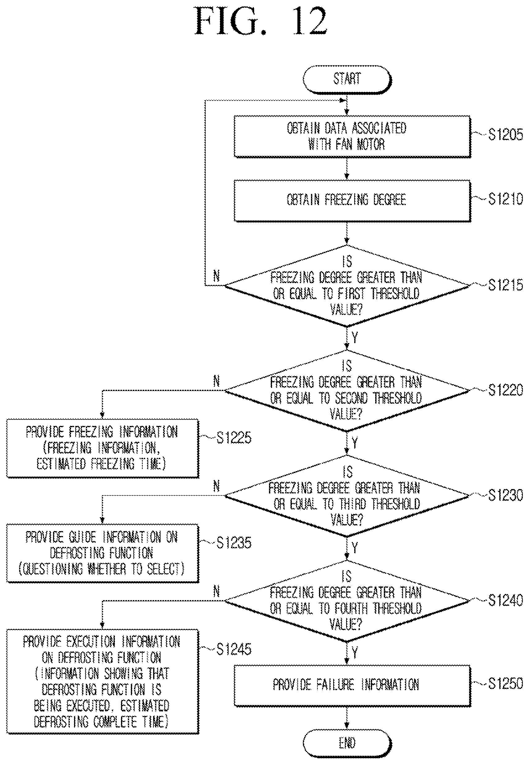 Patent US11783692 Figure 12 – Electronic apparatus and controlling method thereof