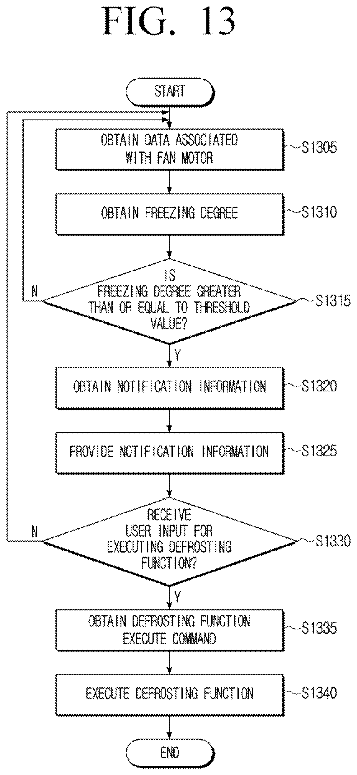 Patent US11783692 Figure 13 – Electronic apparatus and controlling method thereof