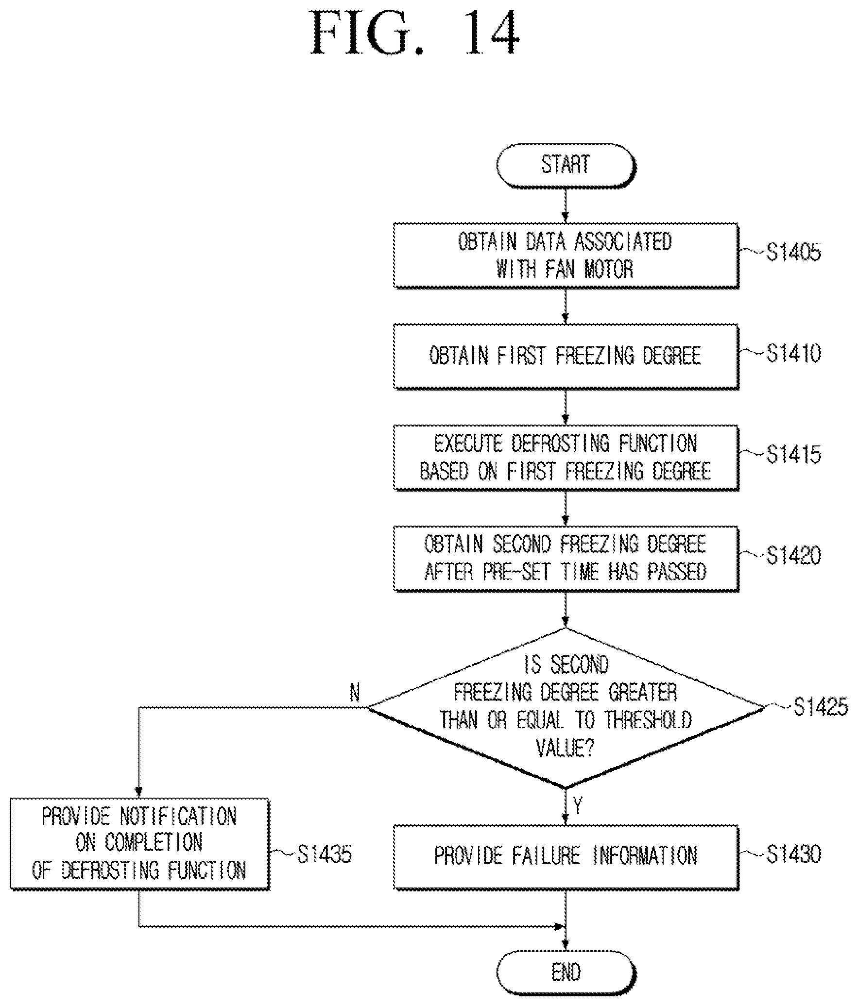 Patent US11783692 Figure 14 – Electronic apparatus and controlling method thereof