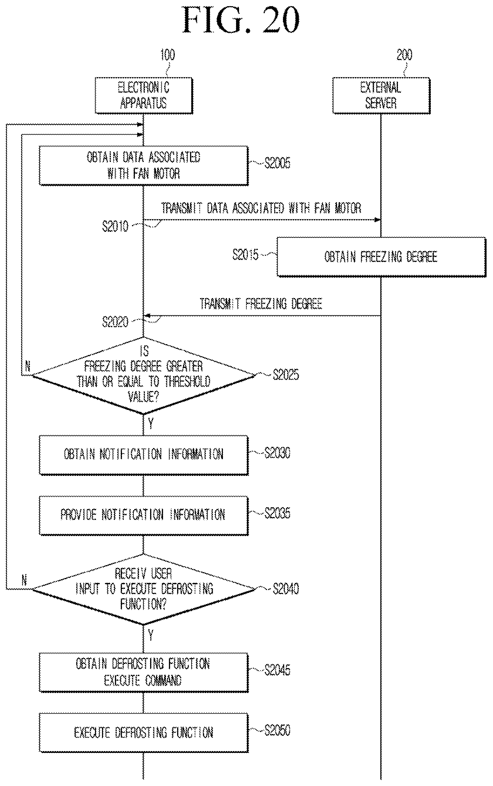 Patent US11783692 Figure 20 – Electronic apparatus and controlling method thereof