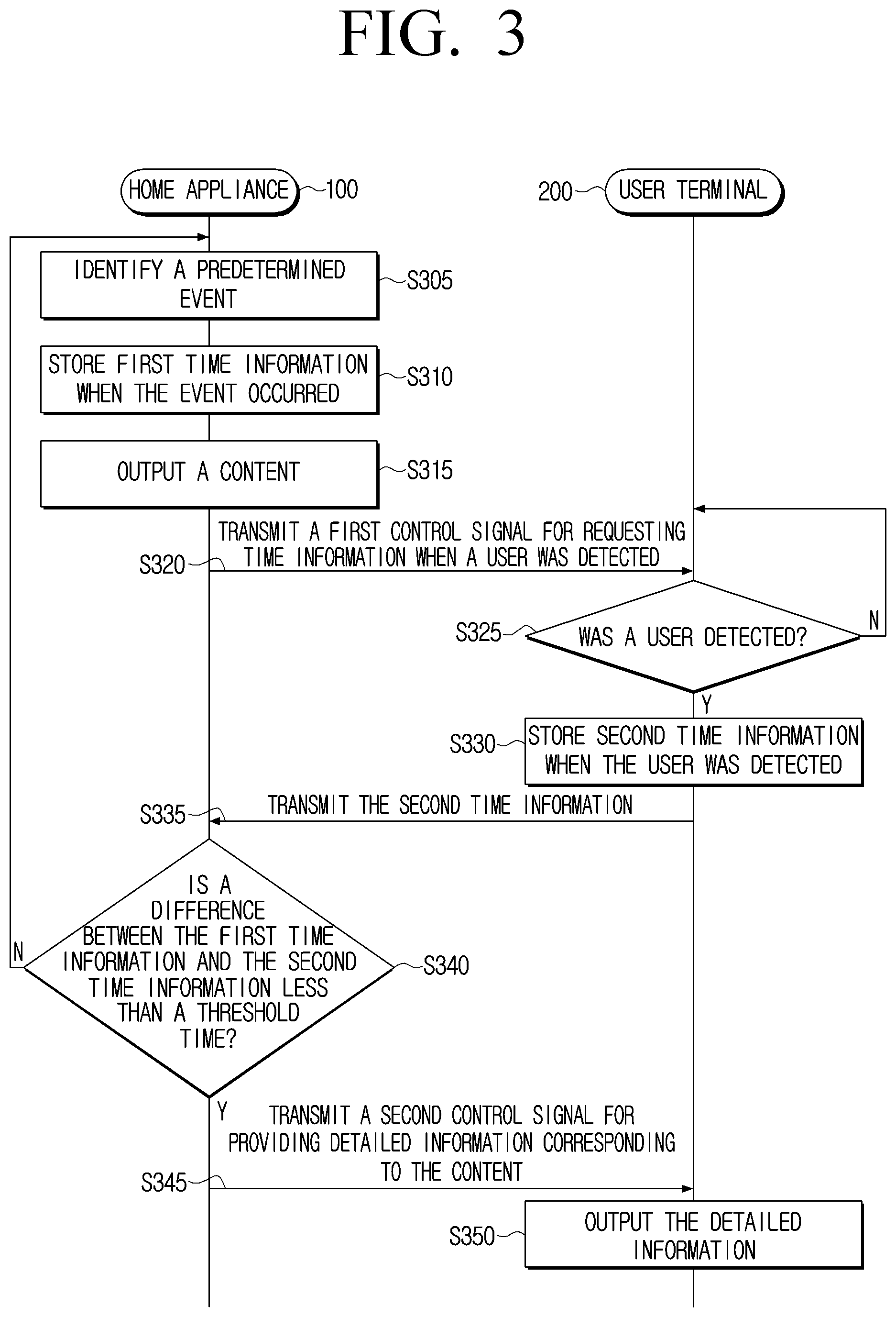 Patent US11783693 Figure 3 – Home appliance controlling output of information to a user terminal and control method thereof