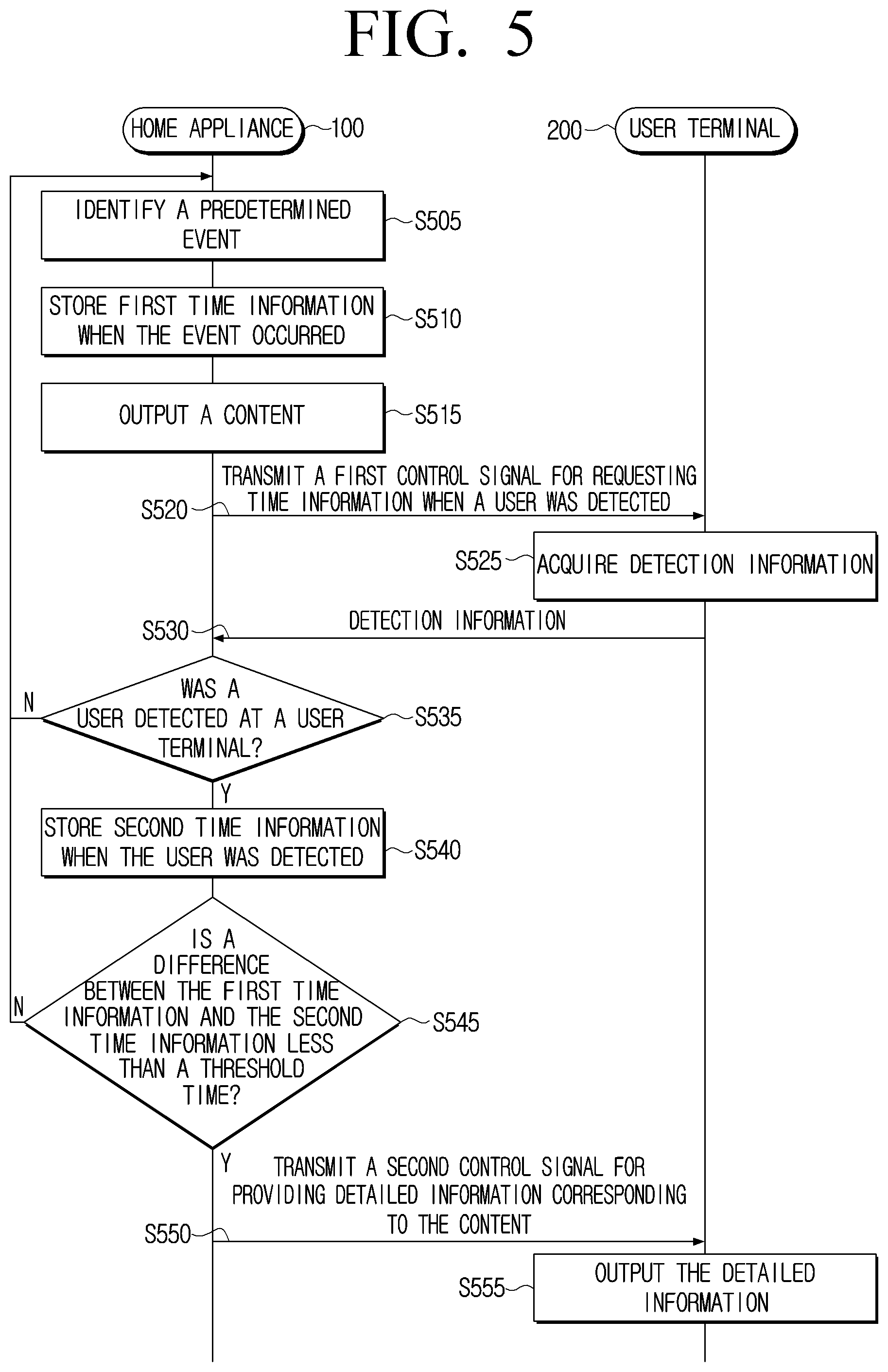 Patent US11783693 Figure 5 – Home appliance controlling output of information to a user terminal and control method thereof