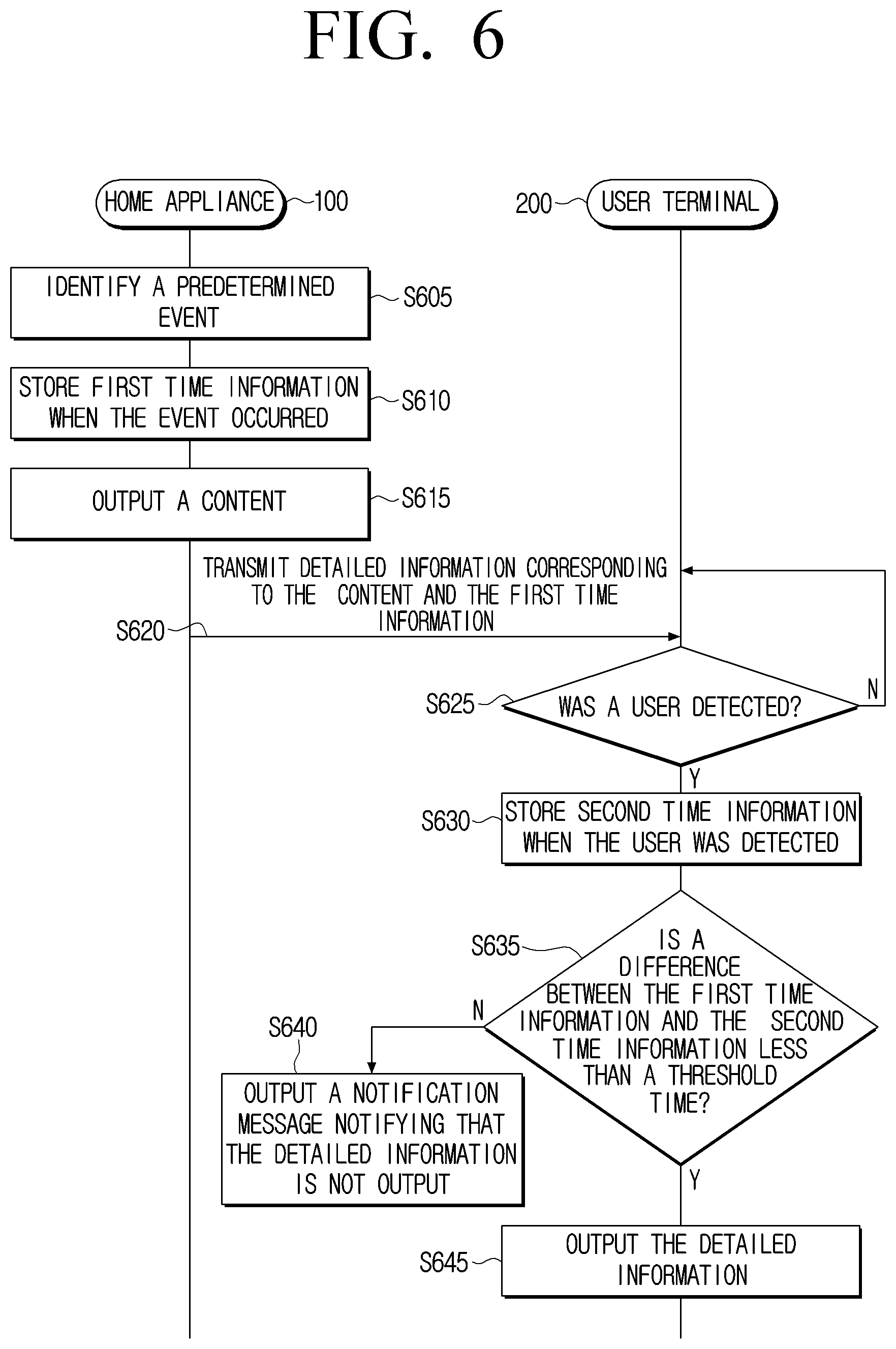 Patent US11783693 Figure 6 – Home appliance controlling output of information to a user terminal and control method thereof