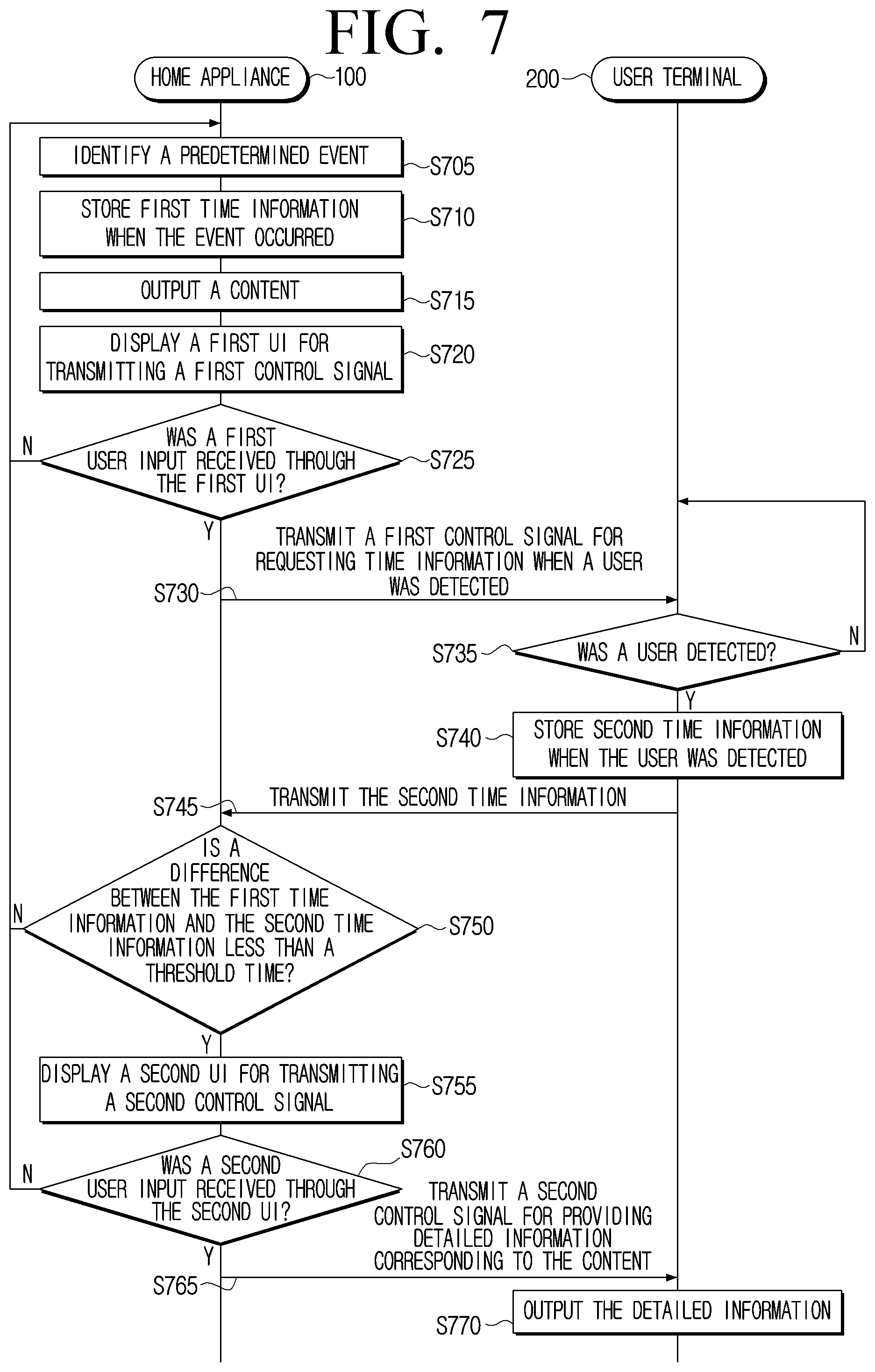 Patent US11783693 Figure 7 – Home appliance controlling output of information to a user terminal and control method thereof