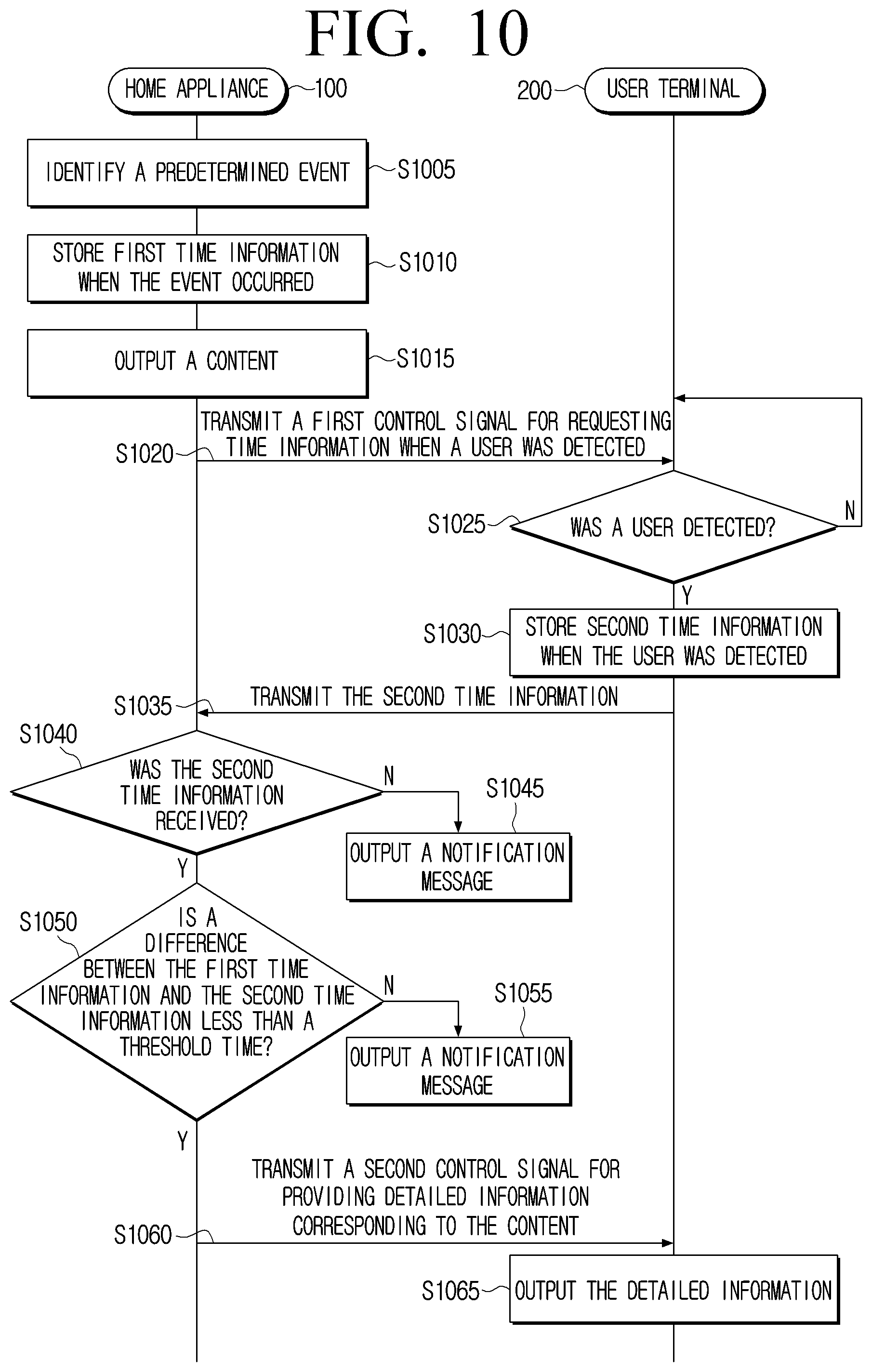 Patent US11783693 Figure 10 – Home appliance controlling output of information to a user terminal and control method thereof