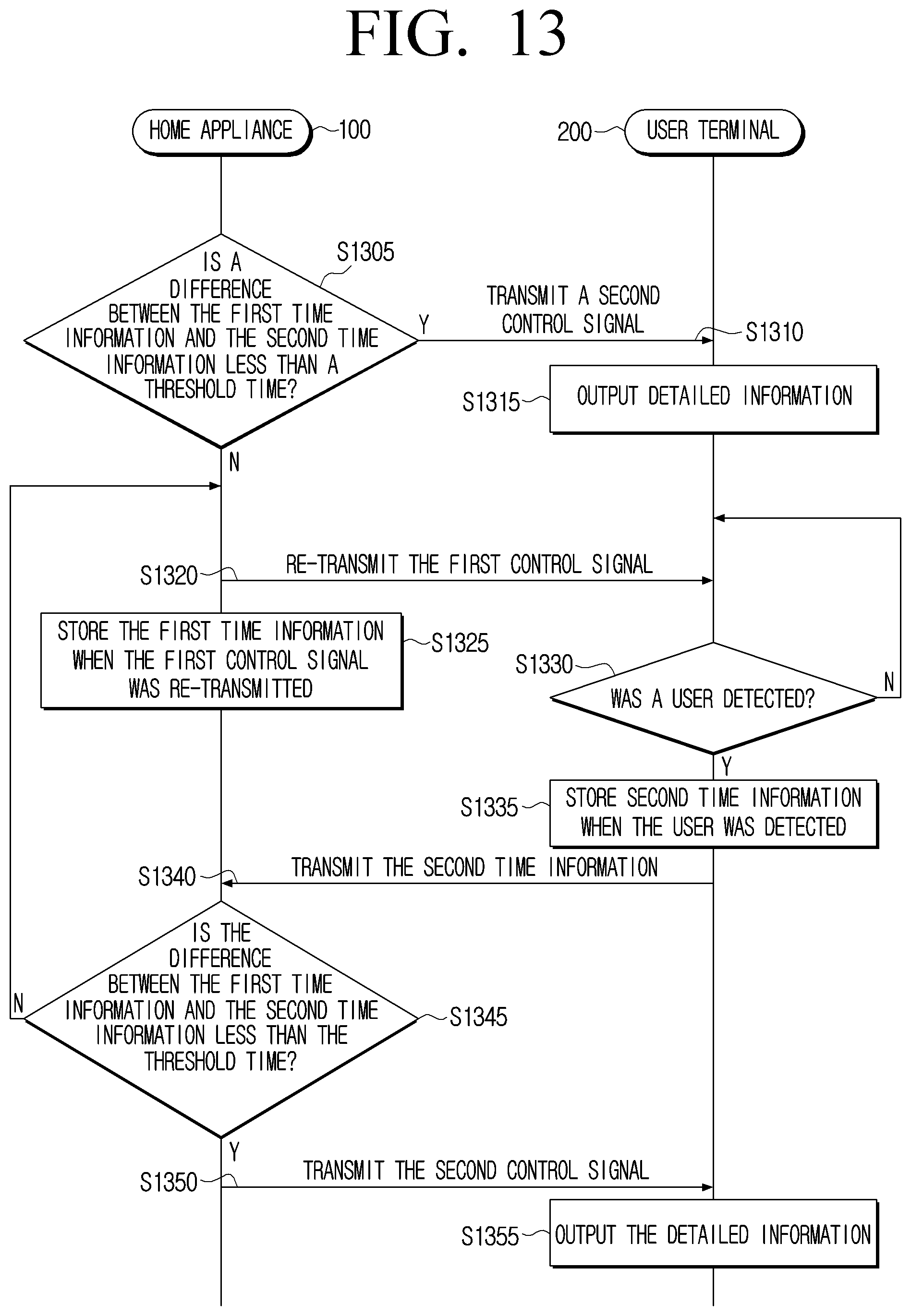 Patent US11783693 Figure 13 – Home appliance controlling output of information to a user terminal and control method thereof