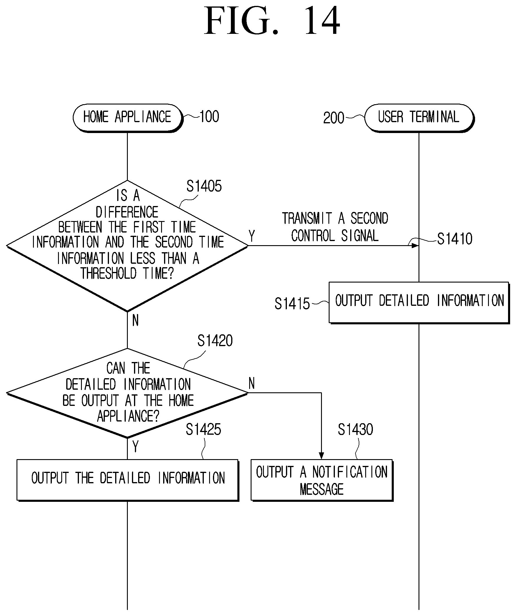 Patent US11783693 Figure 14 – Home appliance controlling output of information to a user terminal and control method thereof