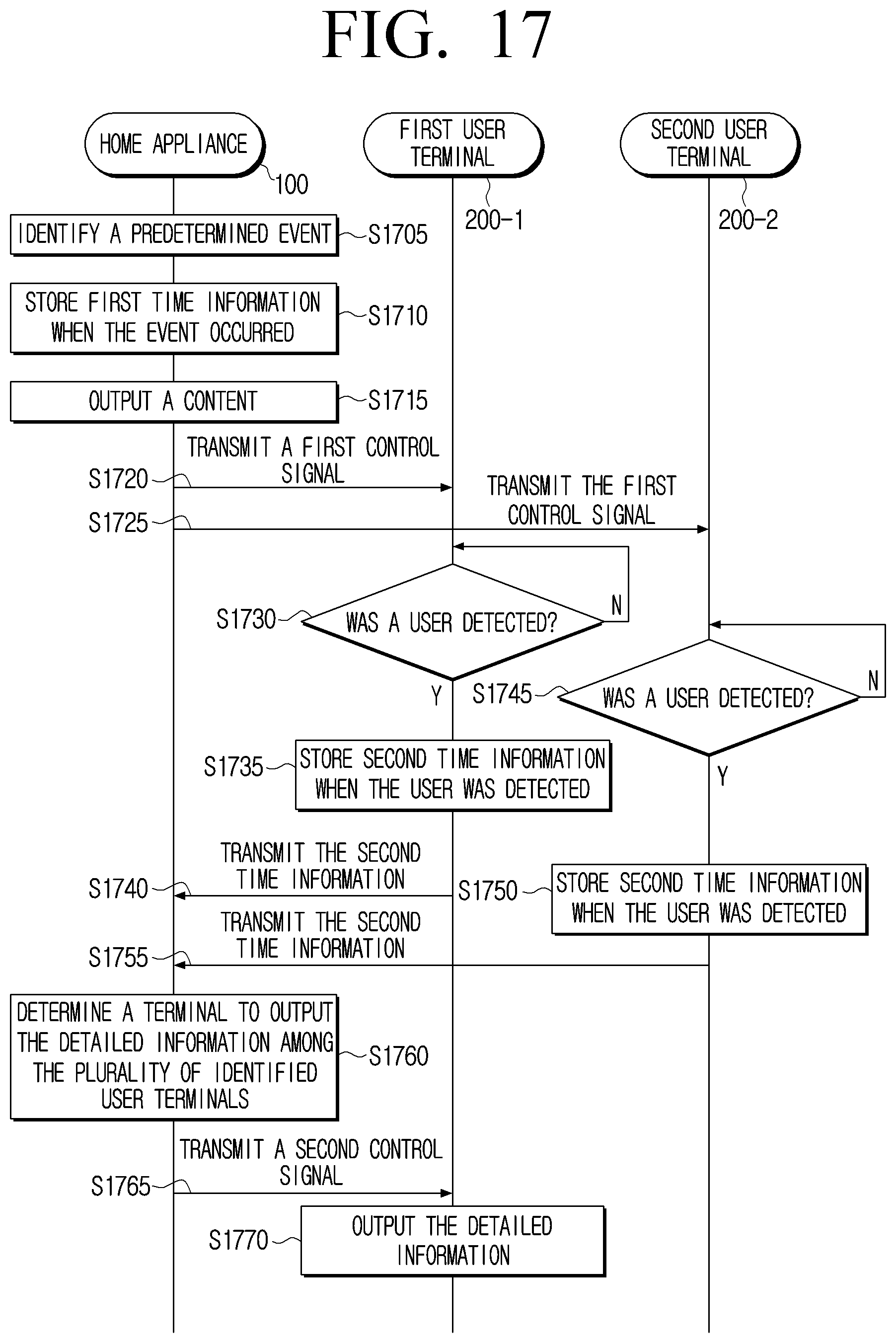 Patent US11783693 Figure 17 – Home appliance controlling output of information to a user terminal and control method thereof