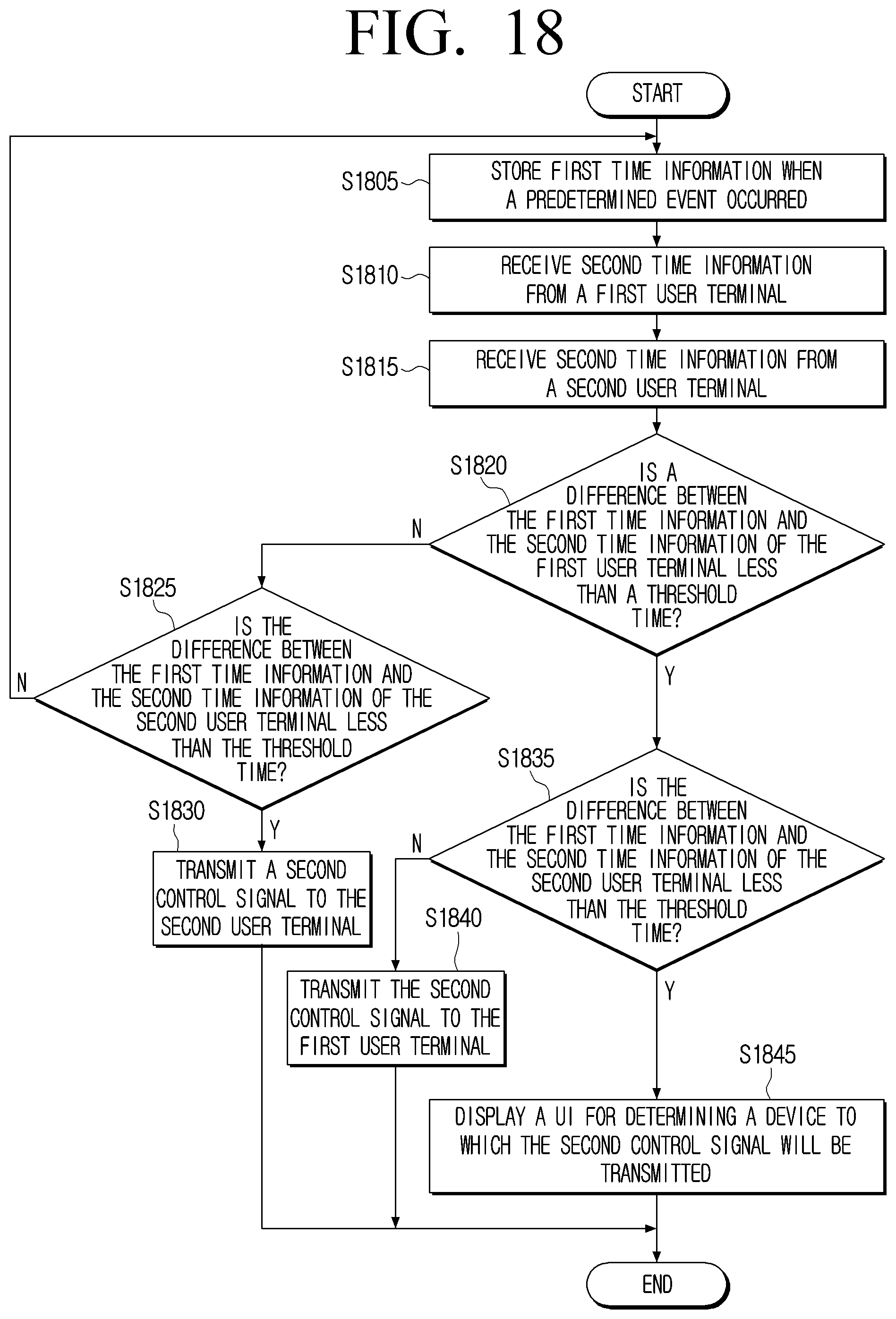 Patent US11783693 Figure 18 – Home appliance controlling output of information to a user terminal and control method thereof