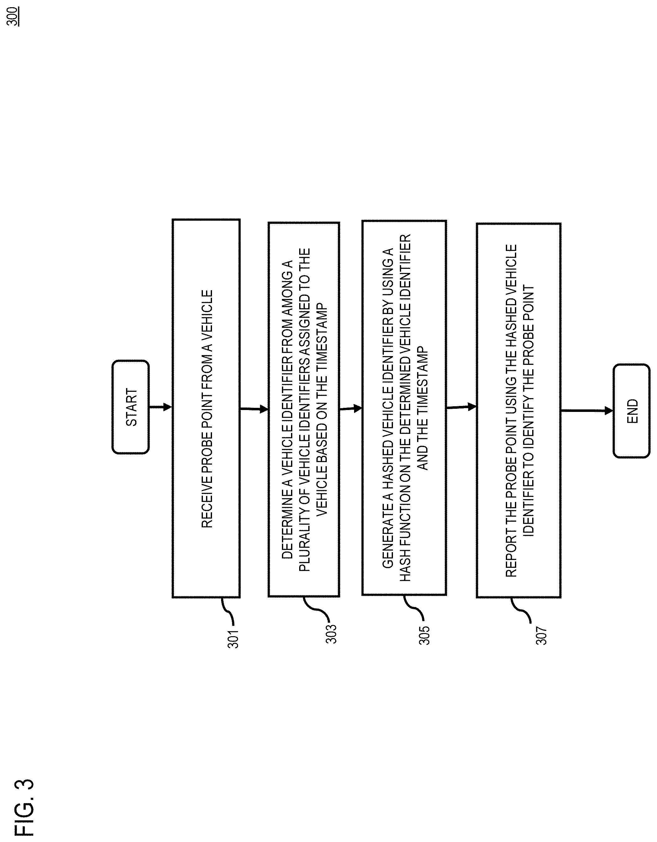 Patent US11783697 Figure 3 – Method, apparatus, and system for ensuring privacy while maintaining floating car data accuracy